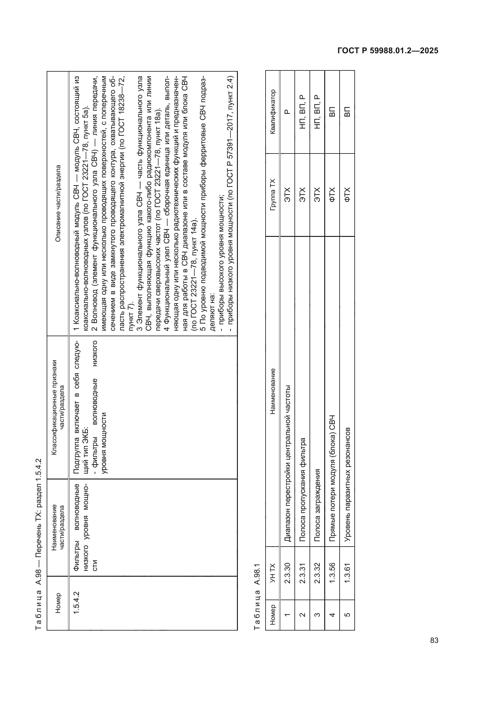 ГОСТ Р 59988.01.2-2025
