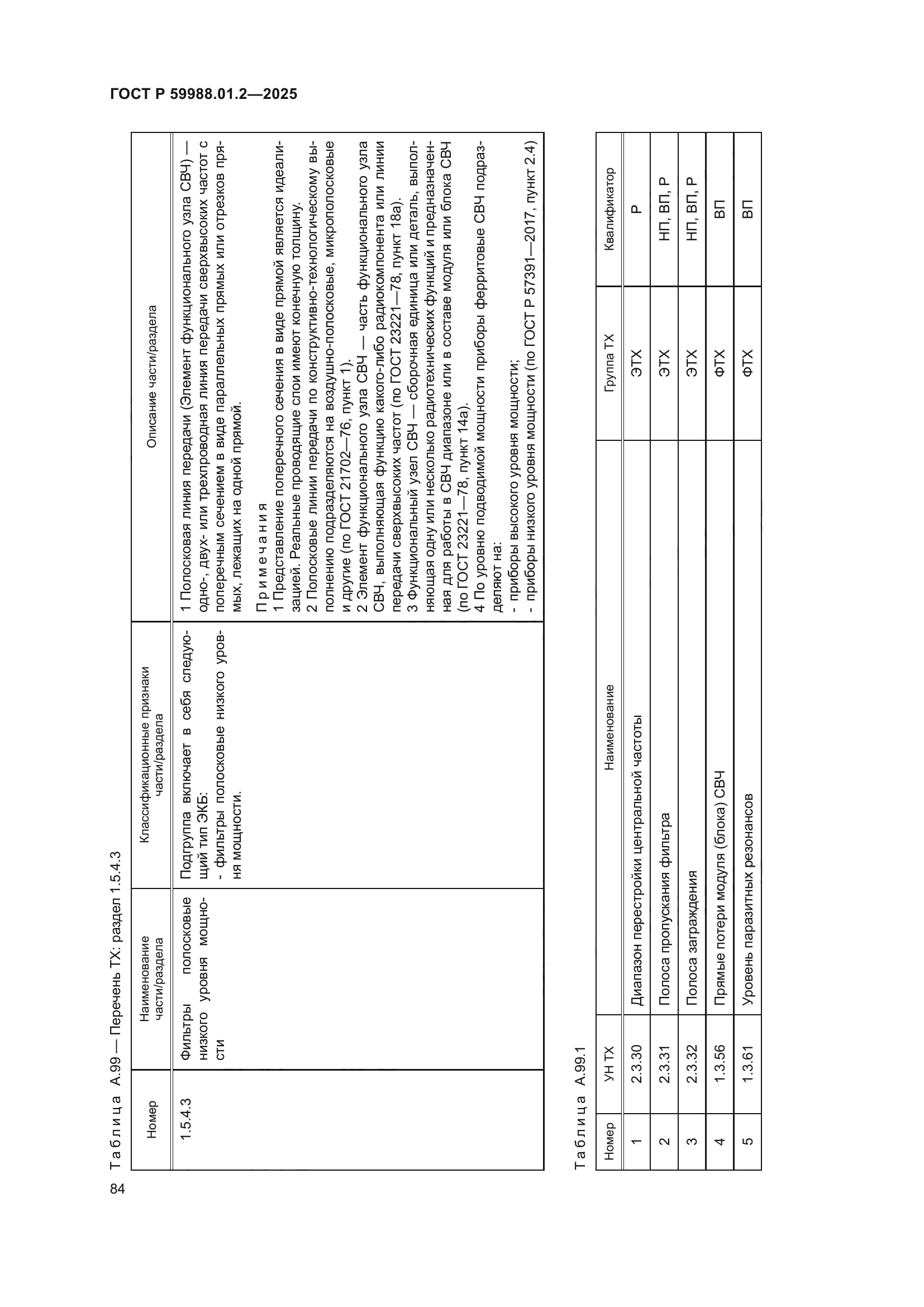 ГОСТ Р 59988.01.2-2025