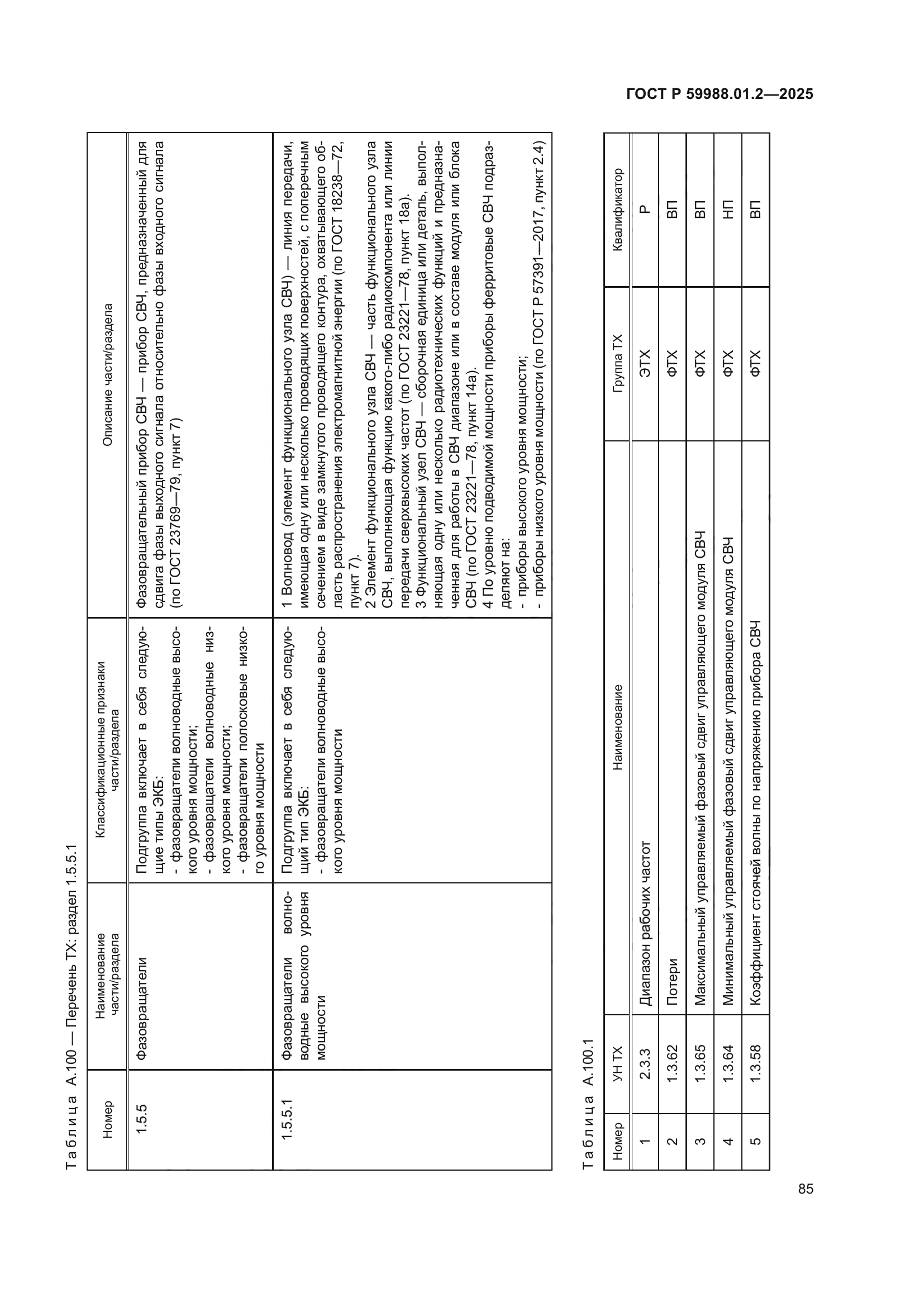 ГОСТ Р 59988.01.2-2025