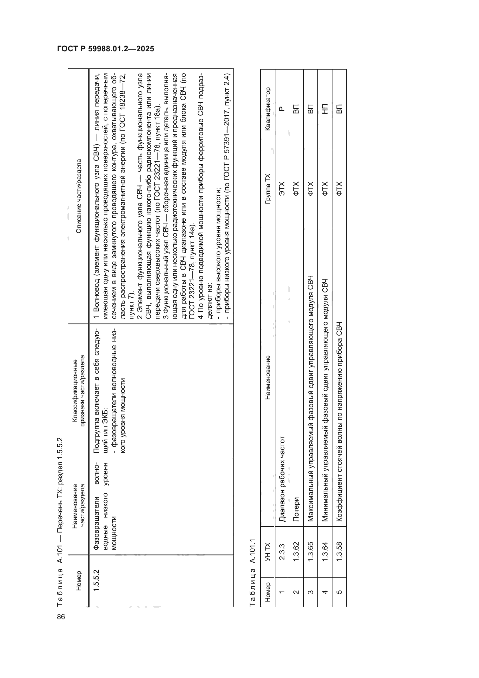 ГОСТ Р 59988.01.2-2025