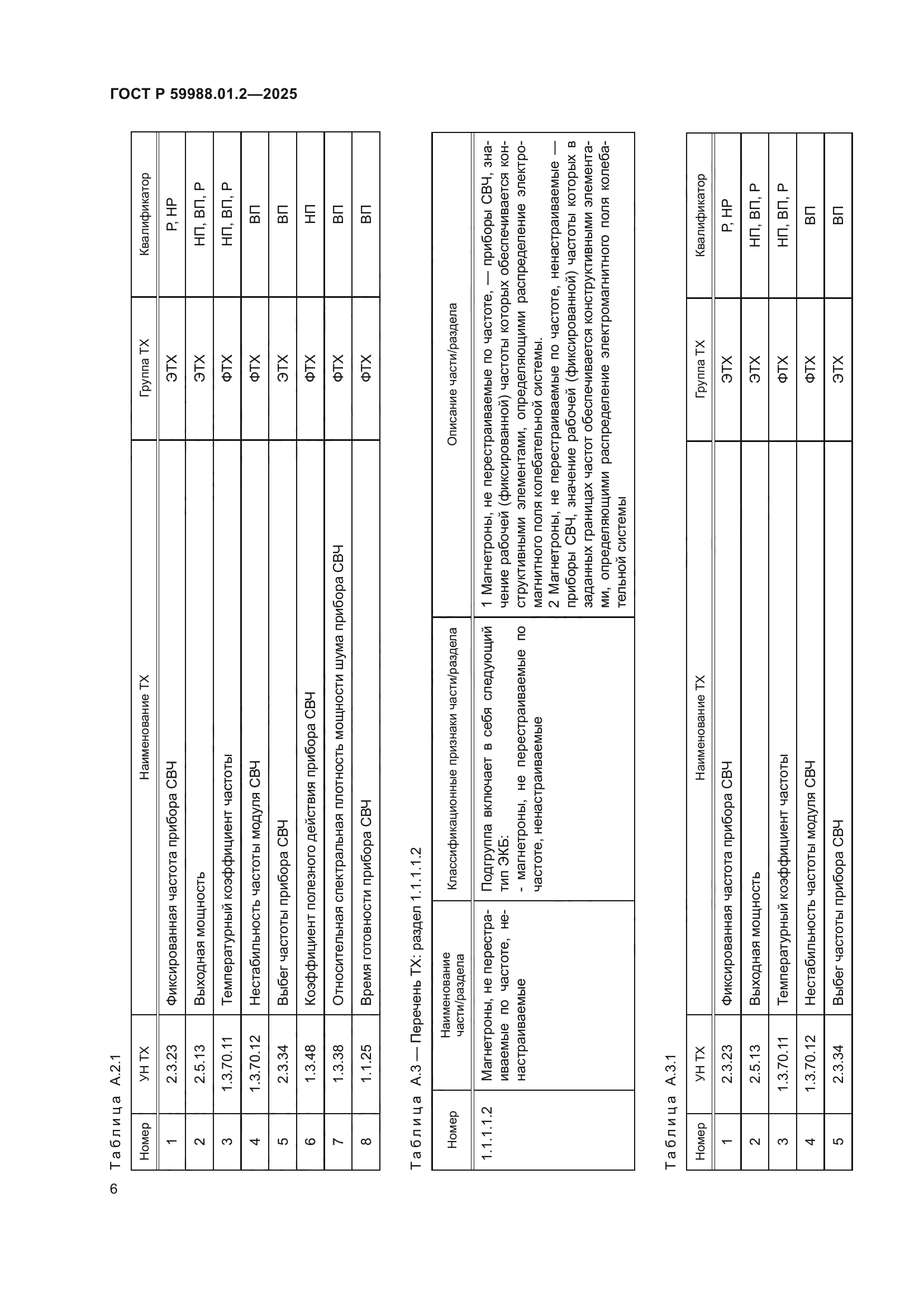 ГОСТ Р 59988.01.2-2025