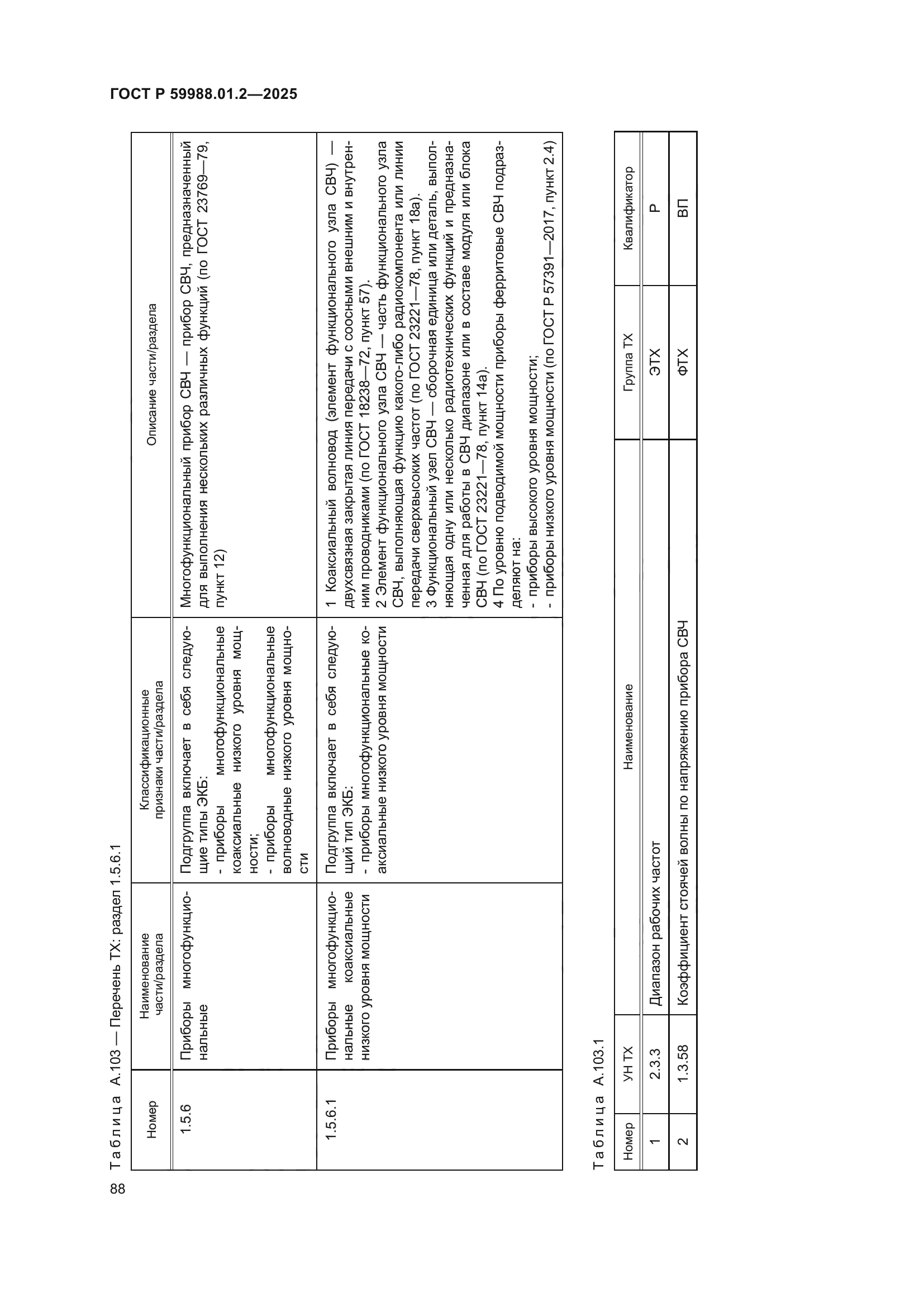 ГОСТ Р 59988.01.2-2025