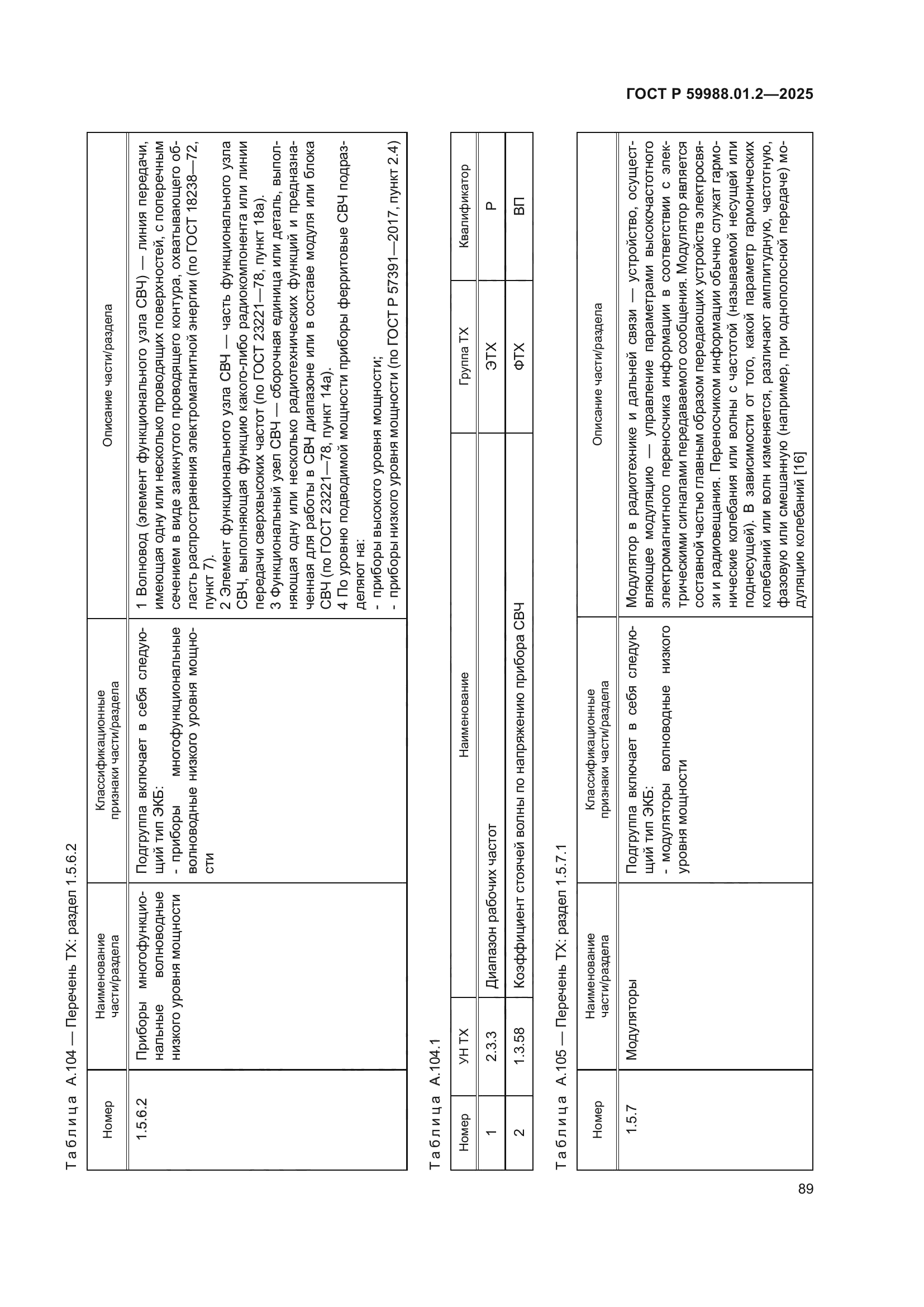 ГОСТ Р 59988.01.2-2025