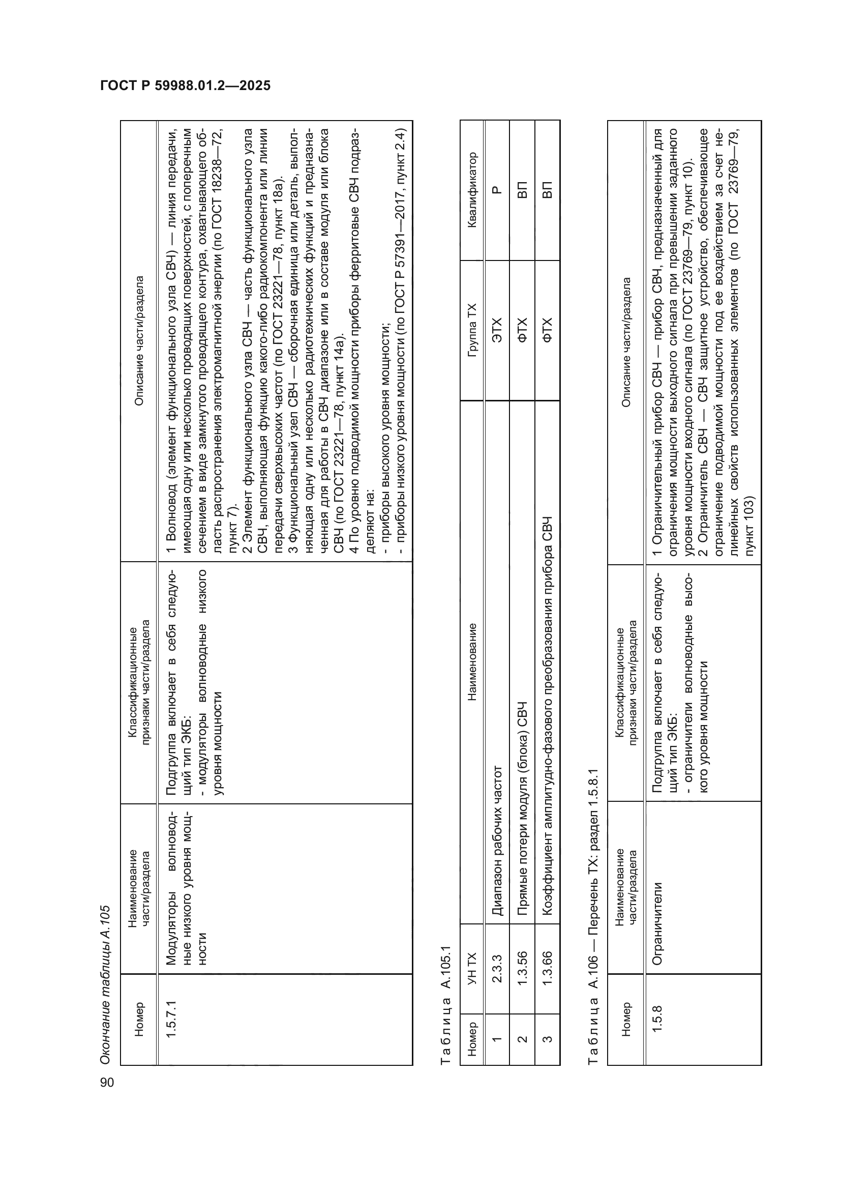 ГОСТ Р 59988.01.2-2025