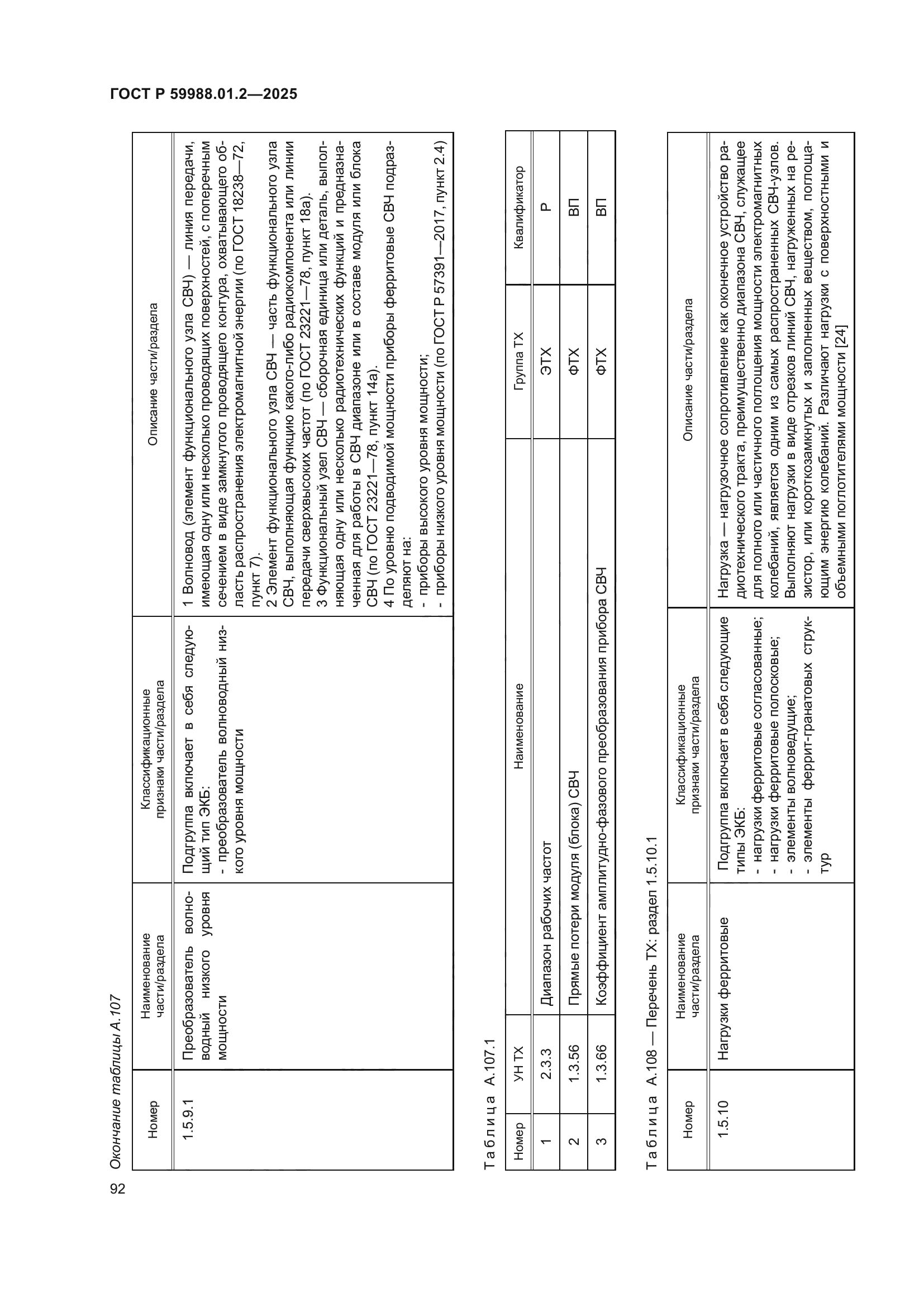 ГОСТ Р 59988.01.2-2025