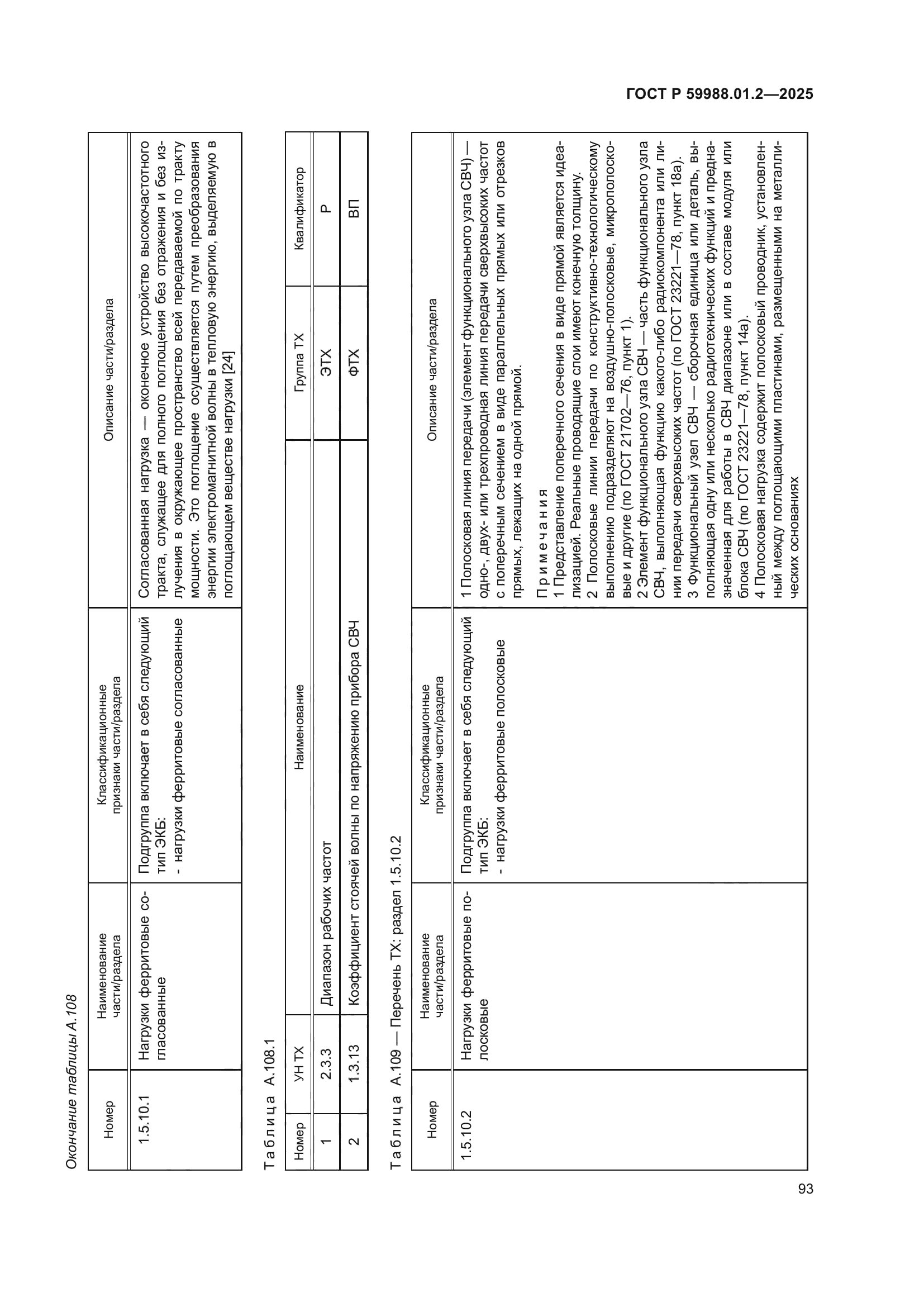 ГОСТ Р 59988.01.2-2025