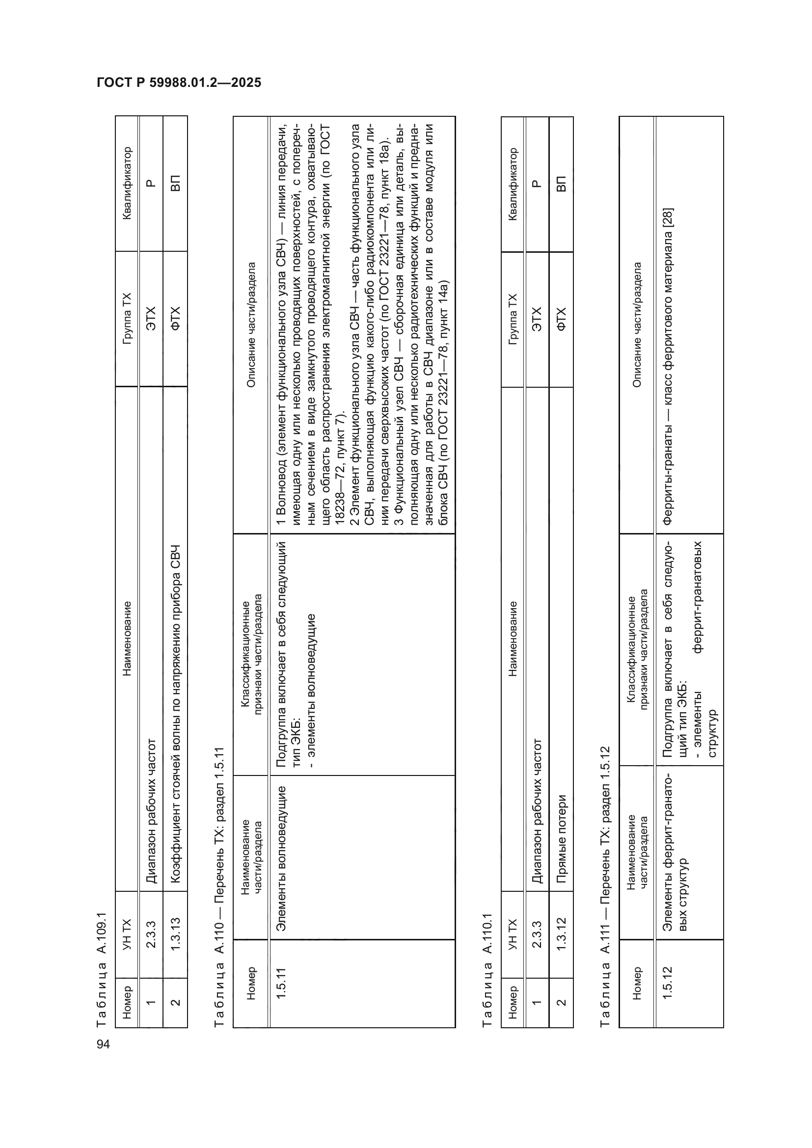 ГОСТ Р 59988.01.2-2025