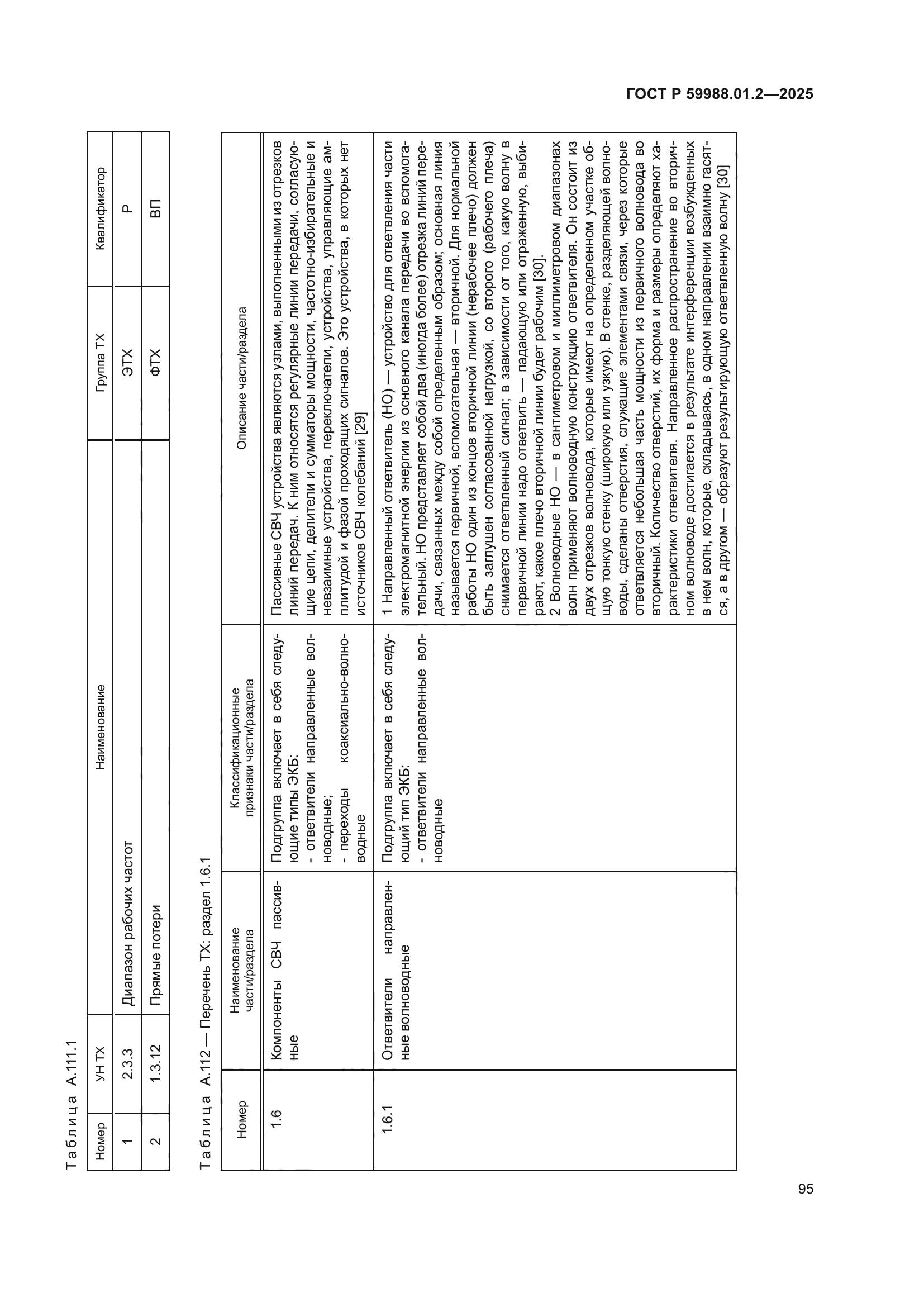 ГОСТ Р 59988.01.2-2025