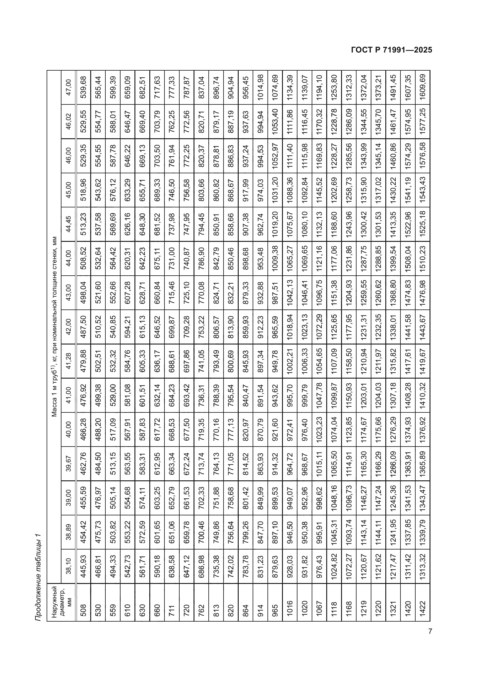 ГОСТ Р 71991-2025