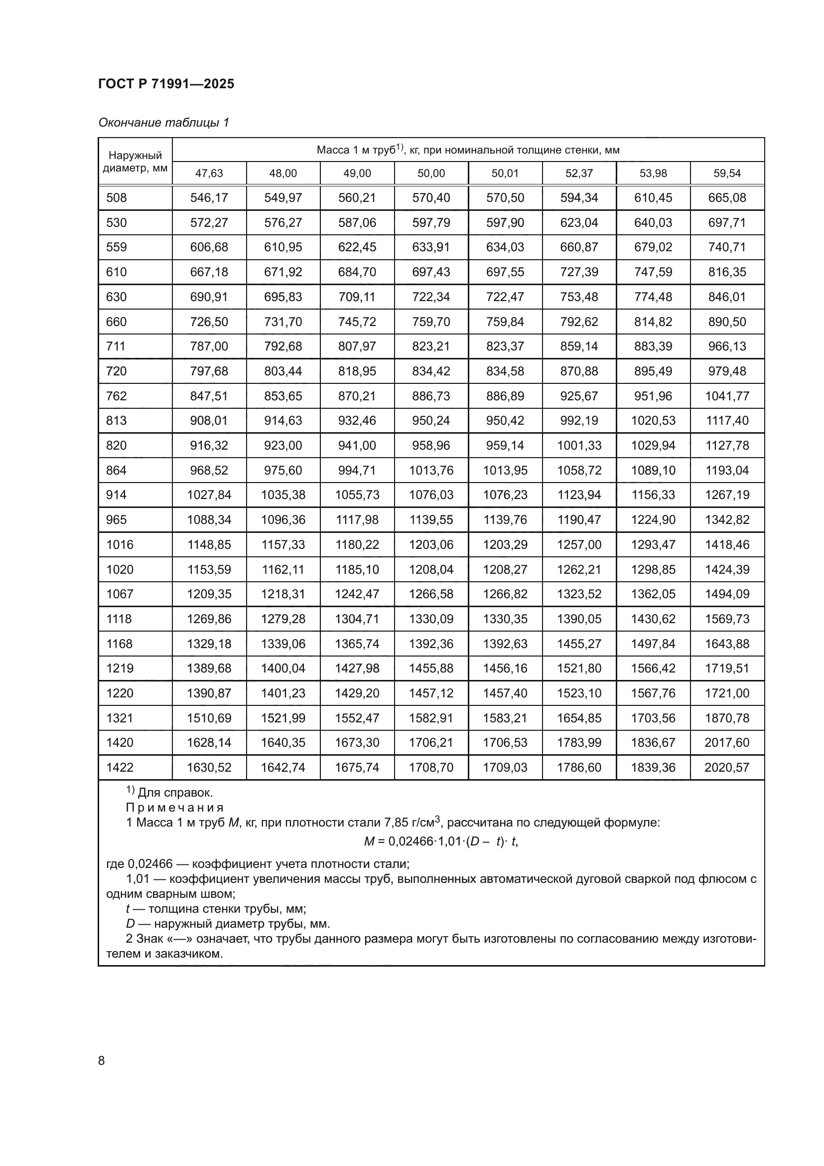 ГОСТ Р 71991-2025
