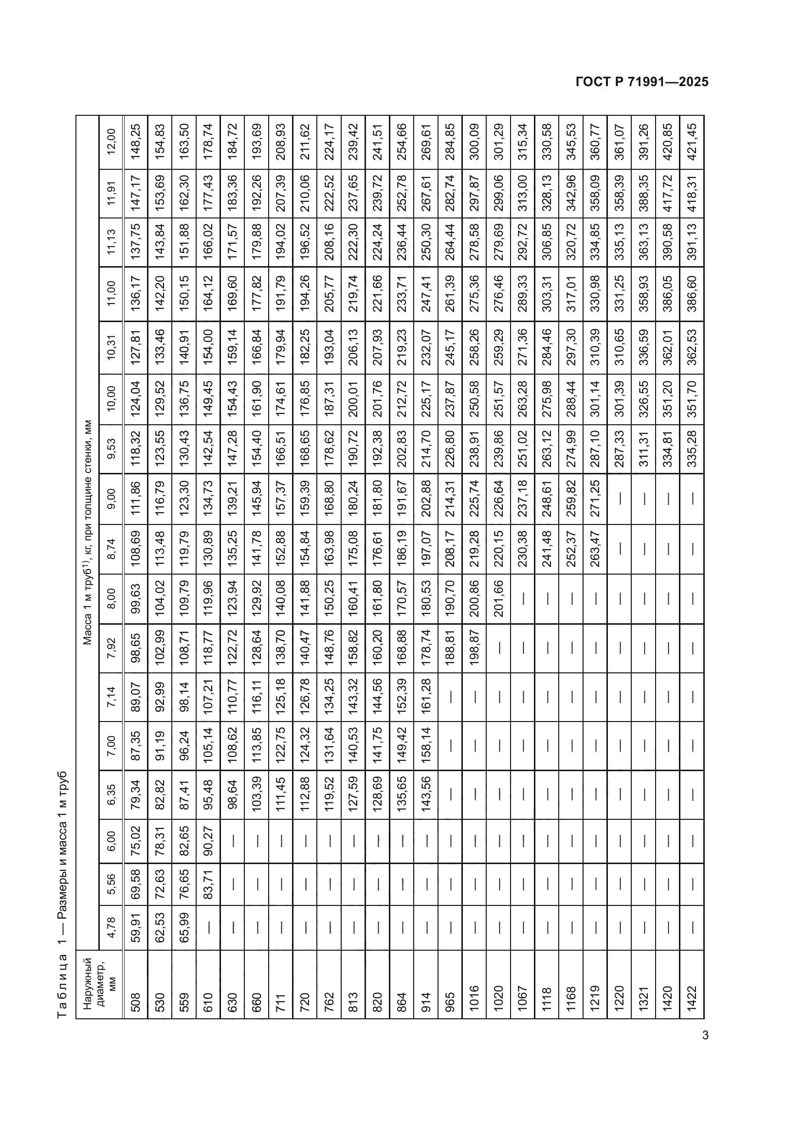 ГОСТ Р 71991-2025