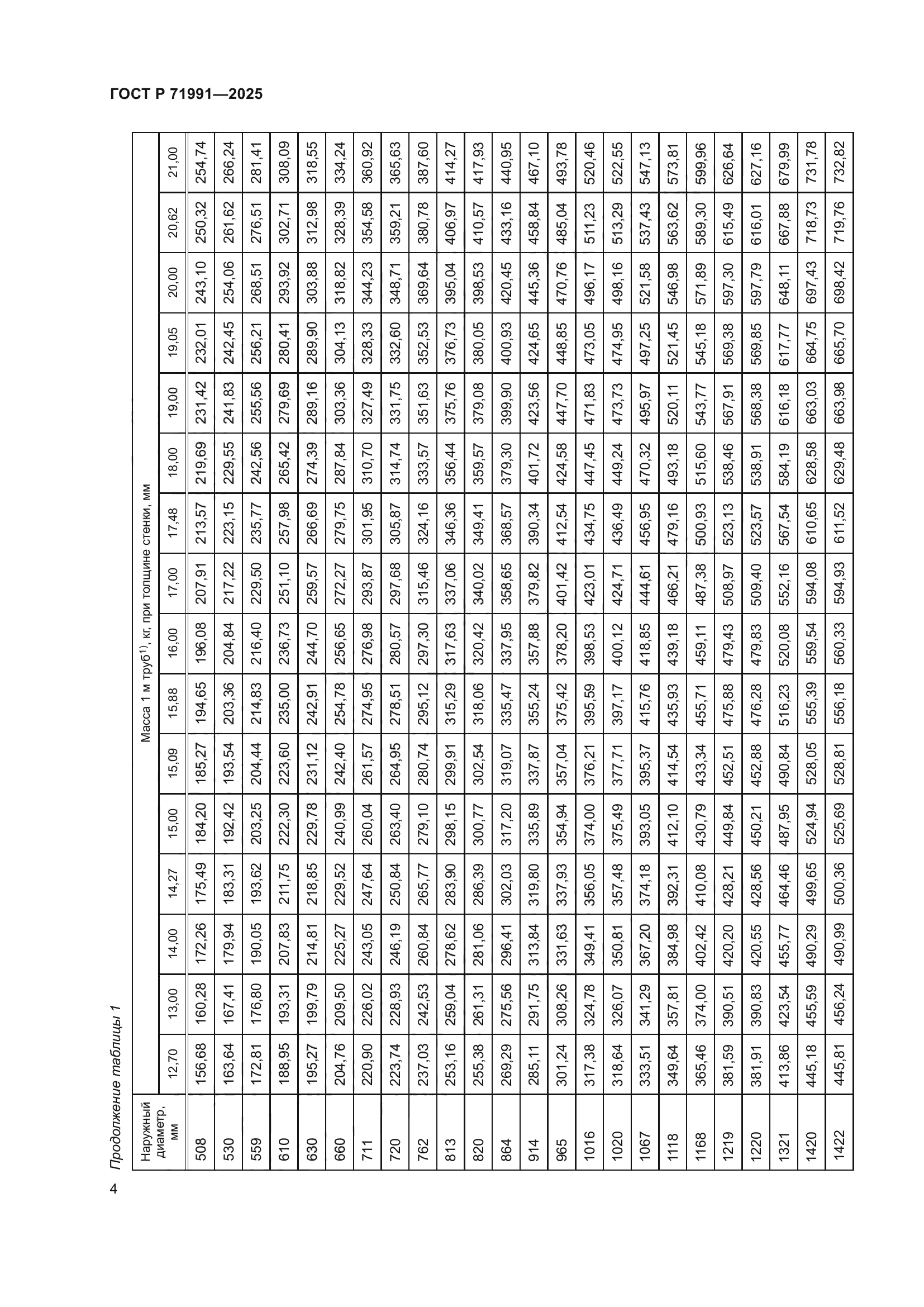 ГОСТ Р 71991-2025