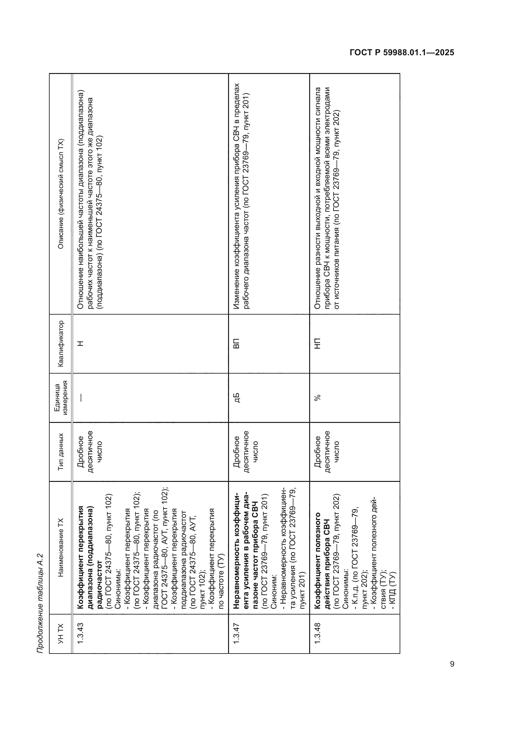 ГОСТ Р 59988.01.1-2025