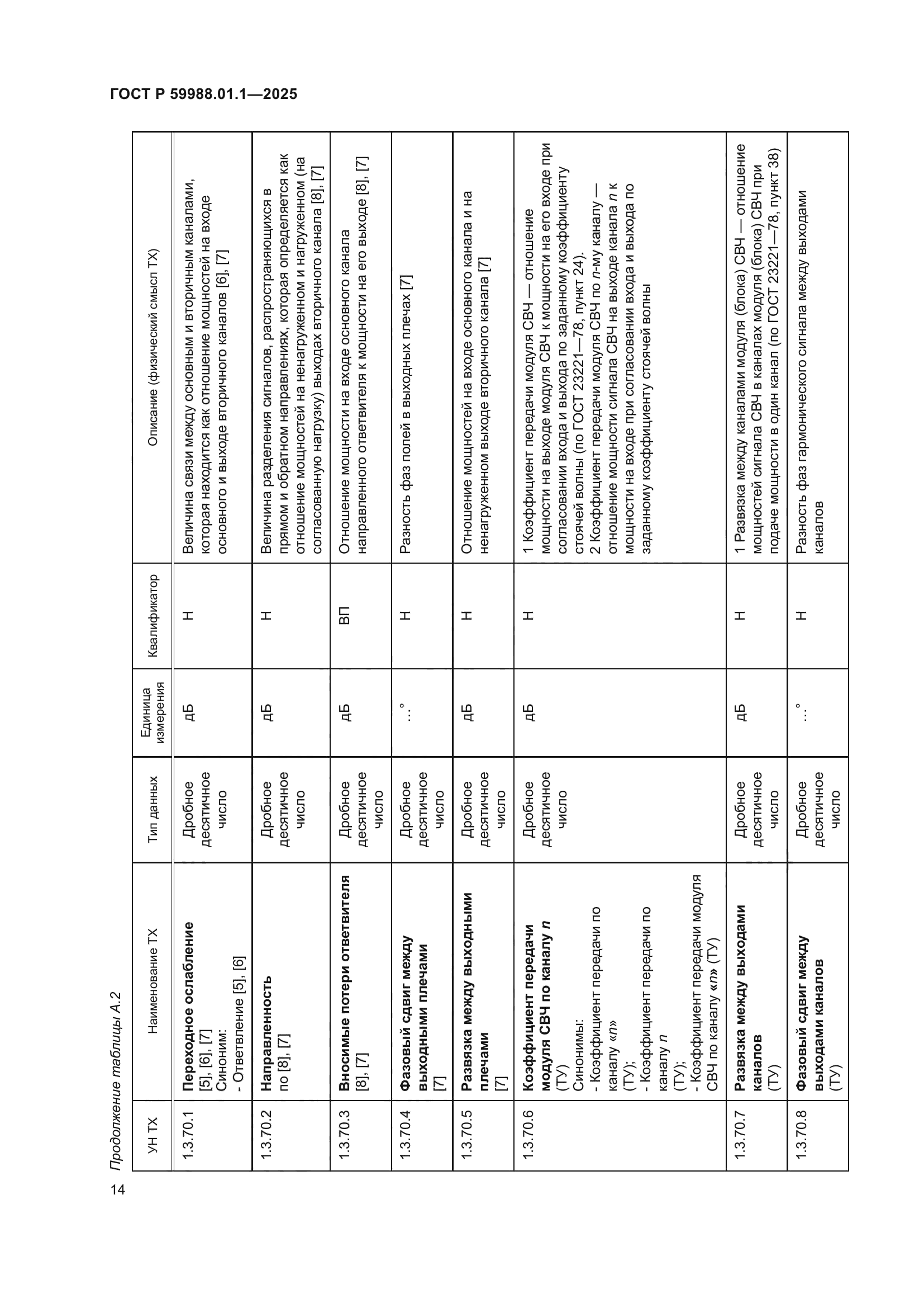 ГОСТ Р 59988.01.1-2025
