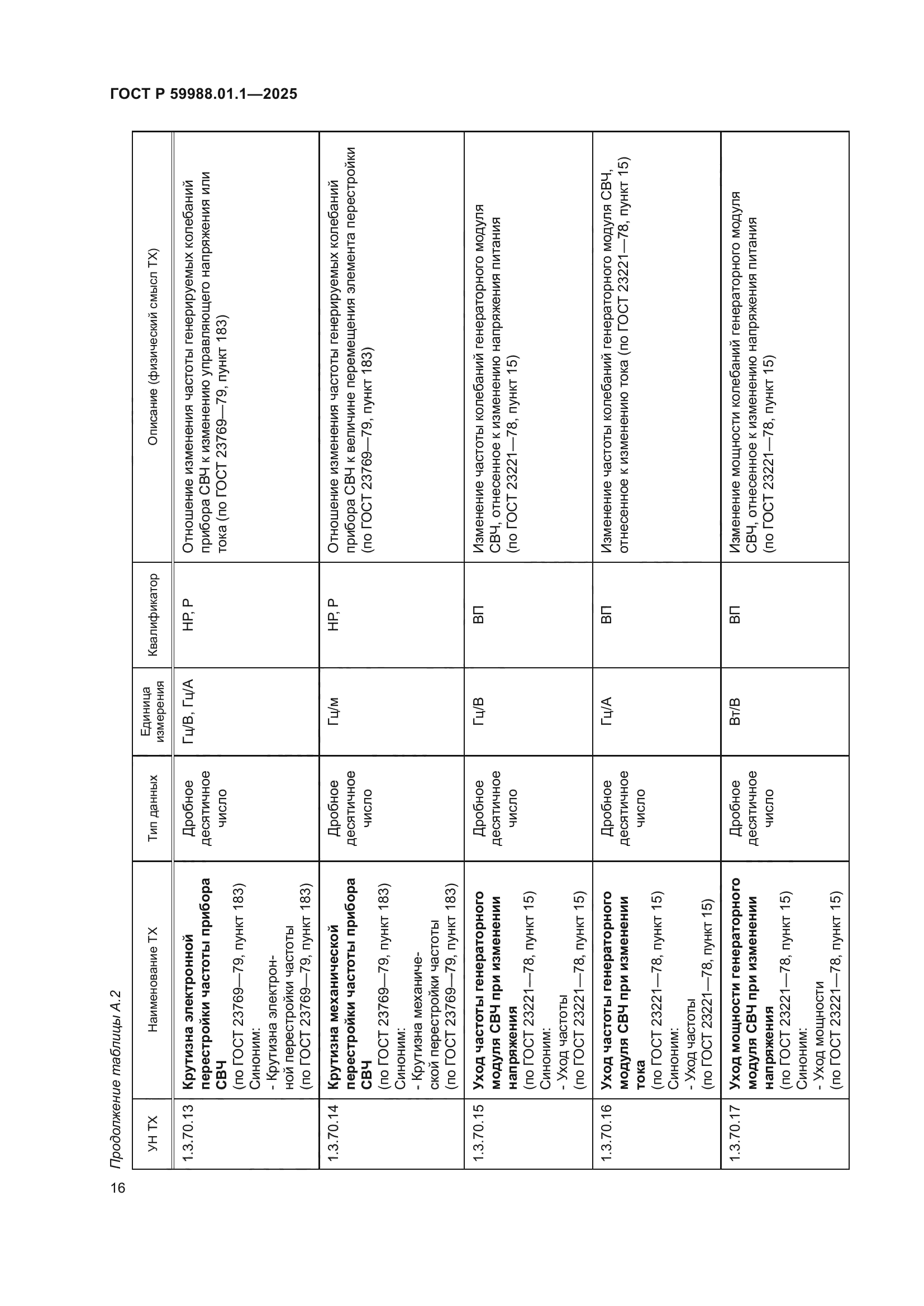 ГОСТ Р 59988.01.1-2025