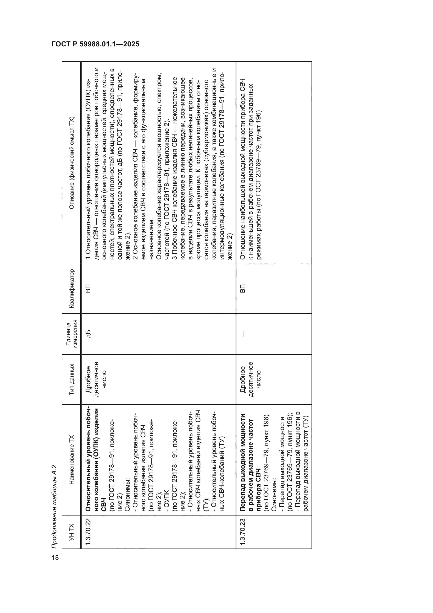 ГОСТ Р 59988.01.1-2025