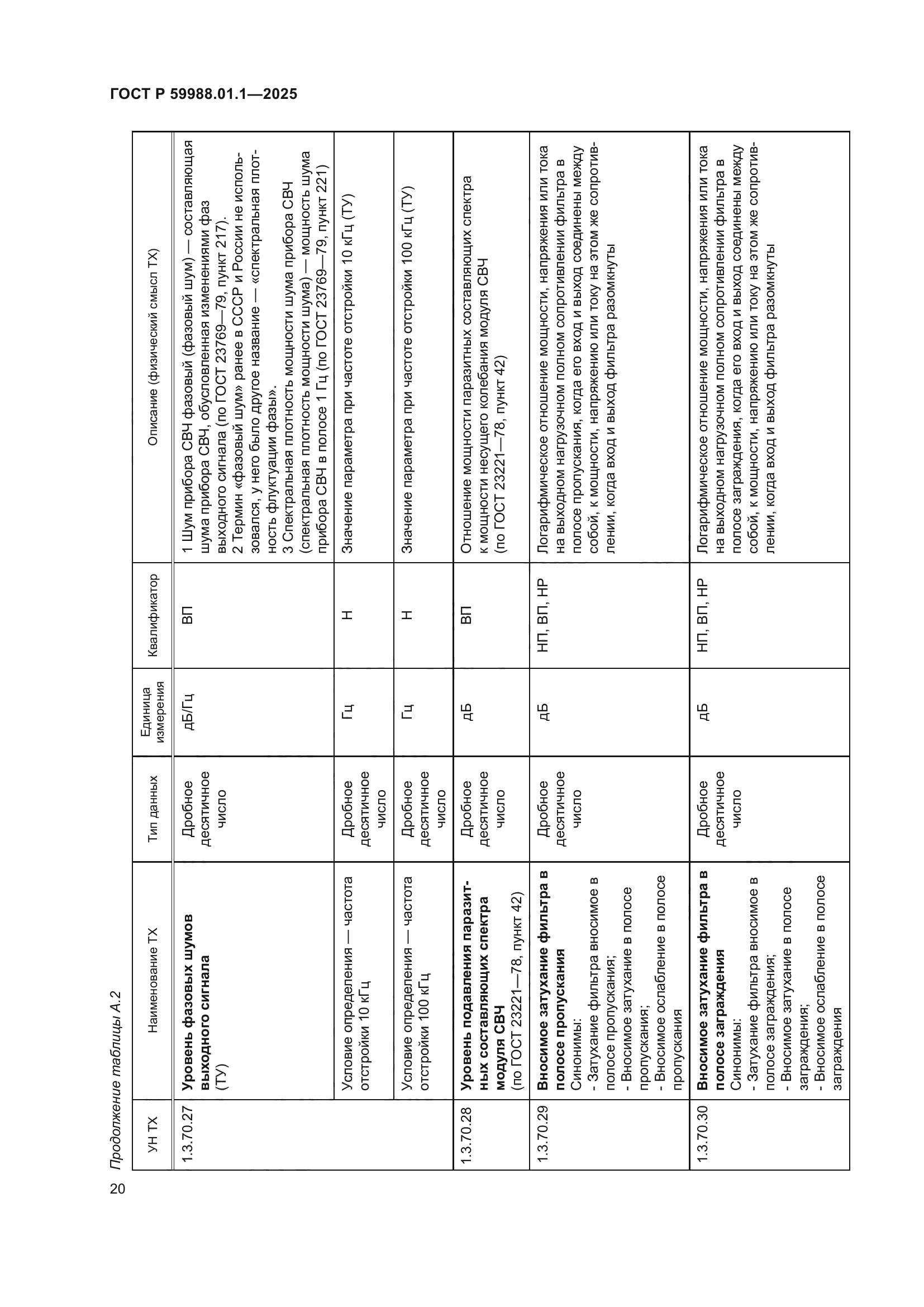 ГОСТ Р 59988.01.1-2025