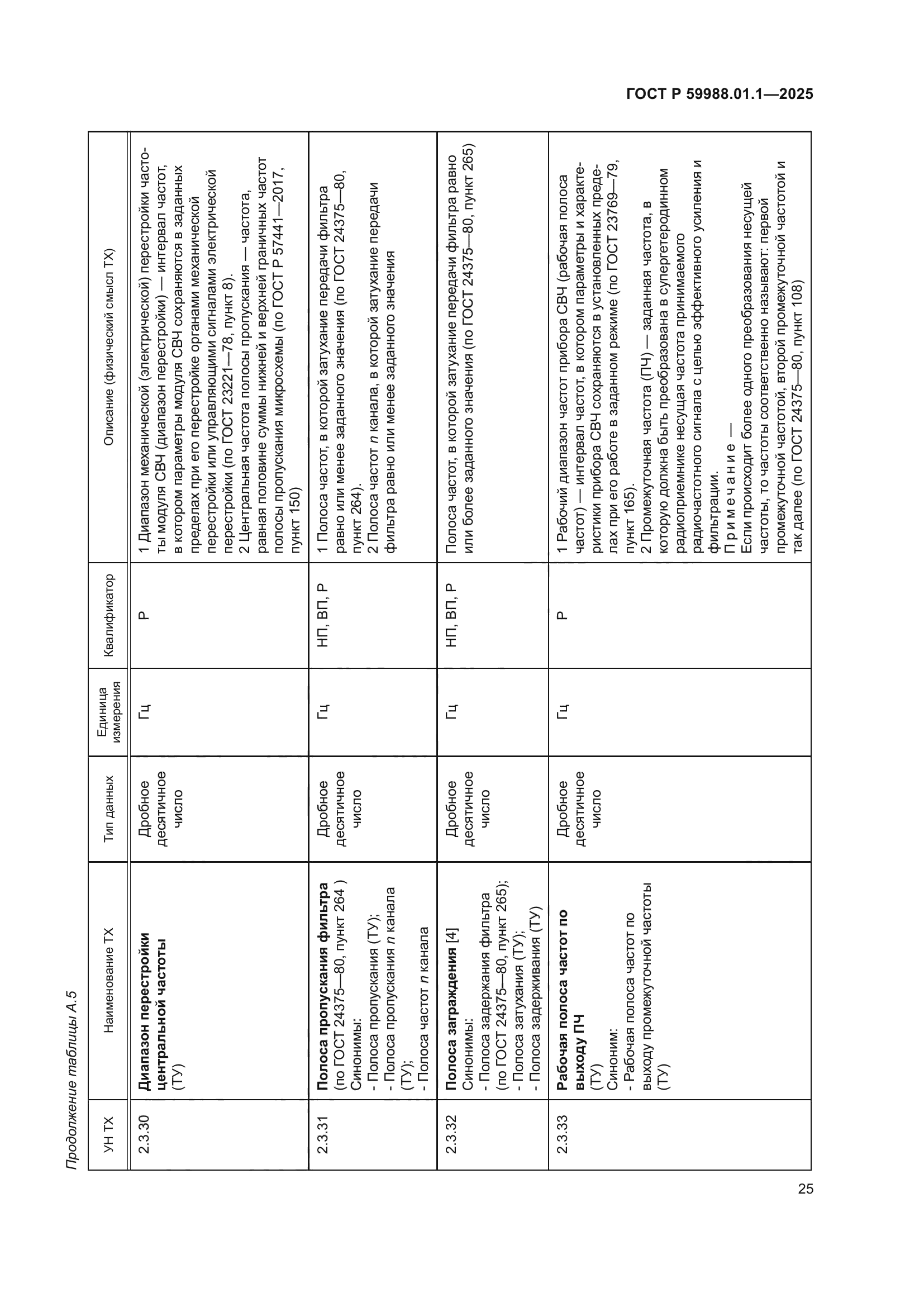 ГОСТ Р 59988.01.1-2025