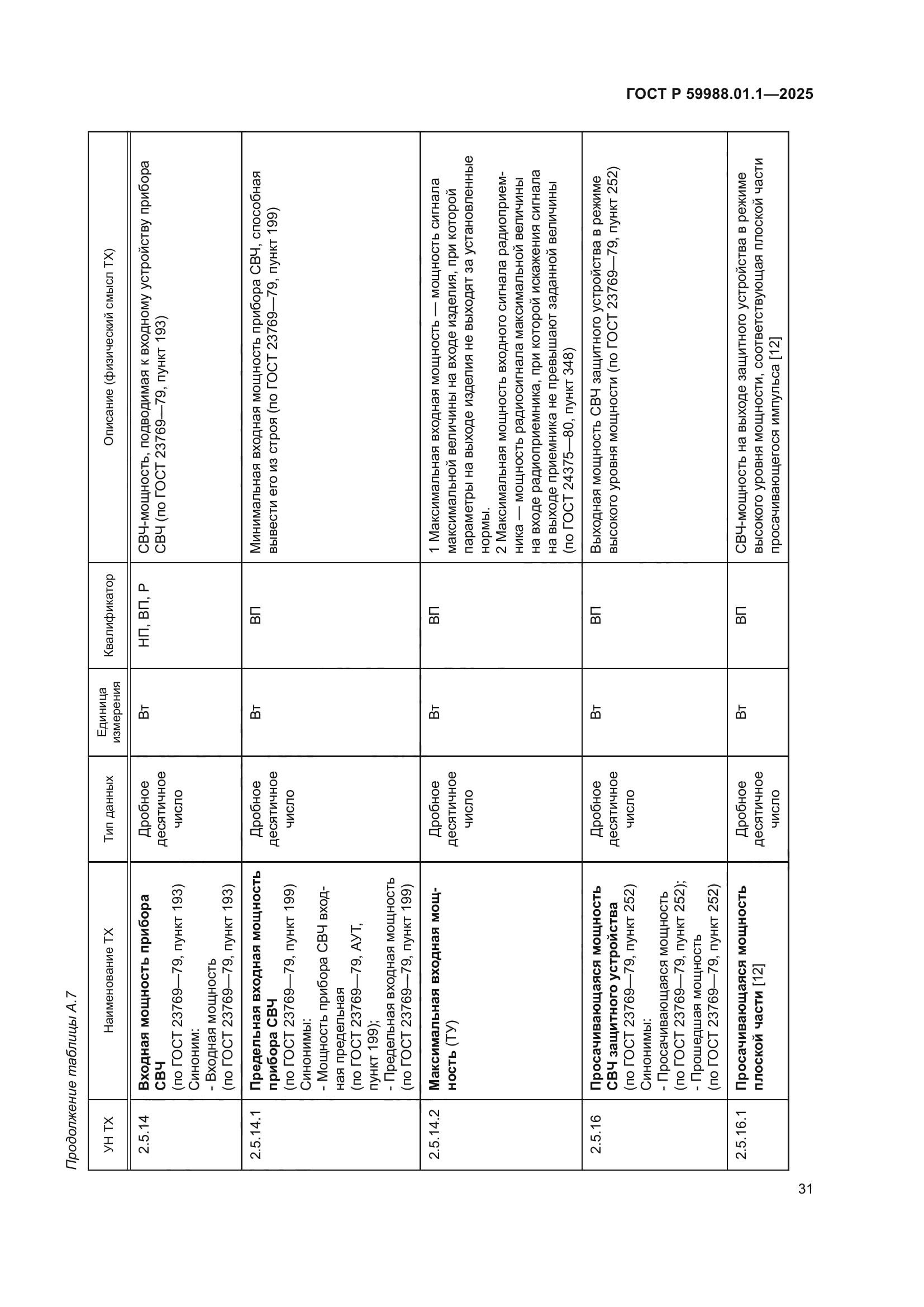 ГОСТ Р 59988.01.1-2025