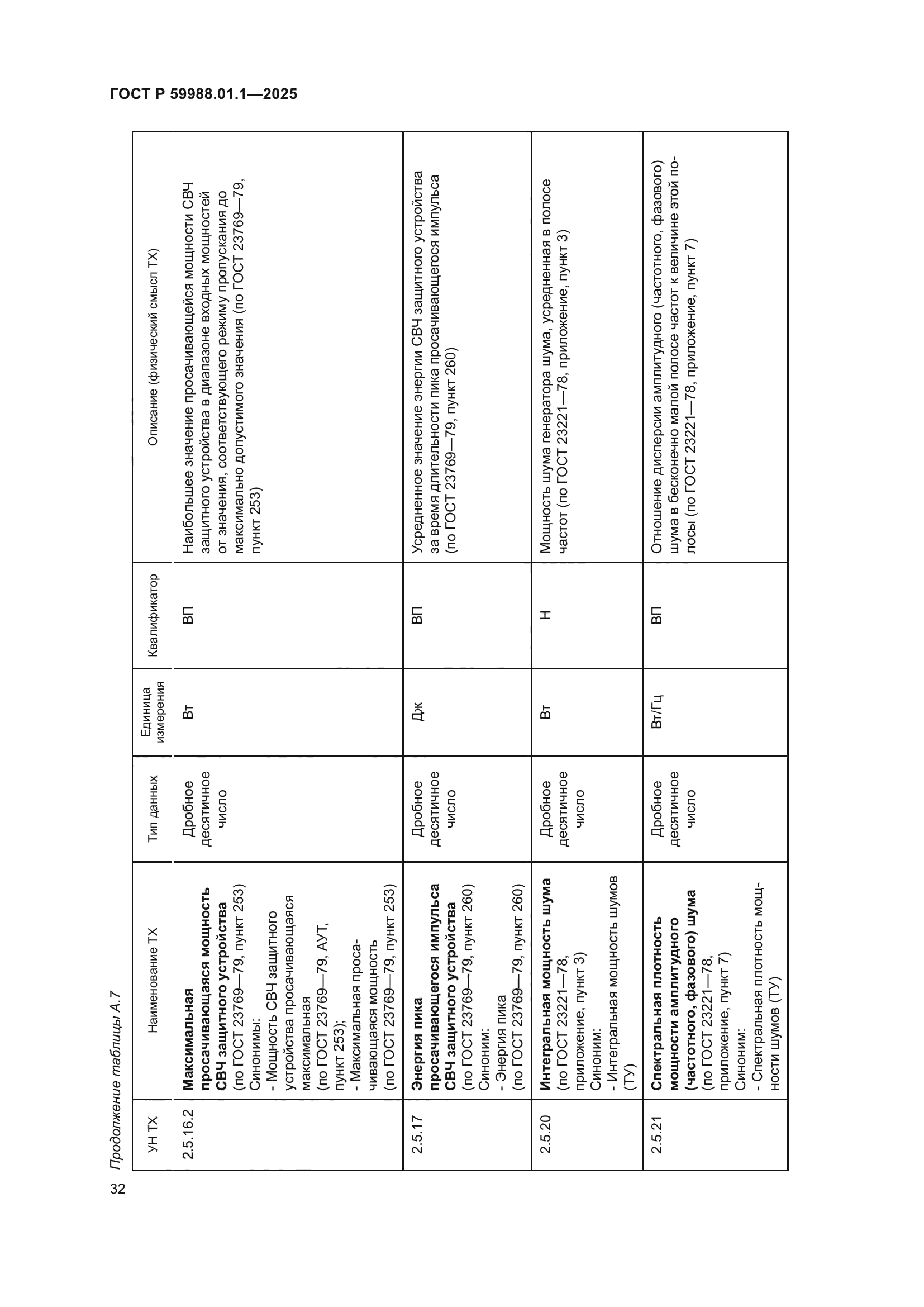 ГОСТ Р 59988.01.1-2025