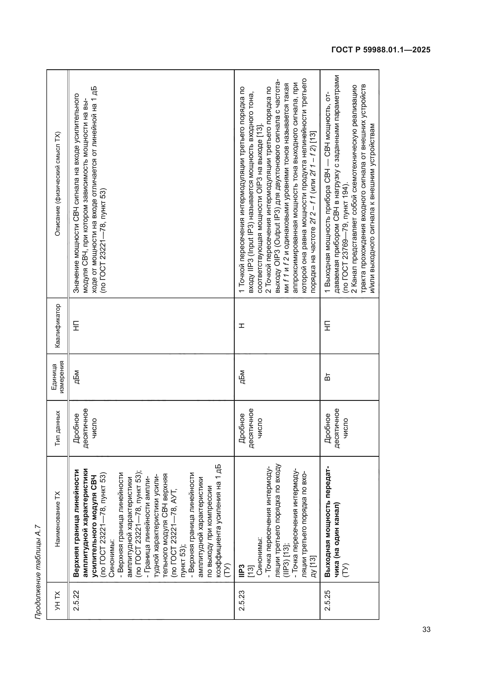 ГОСТ Р 59988.01.1-2025