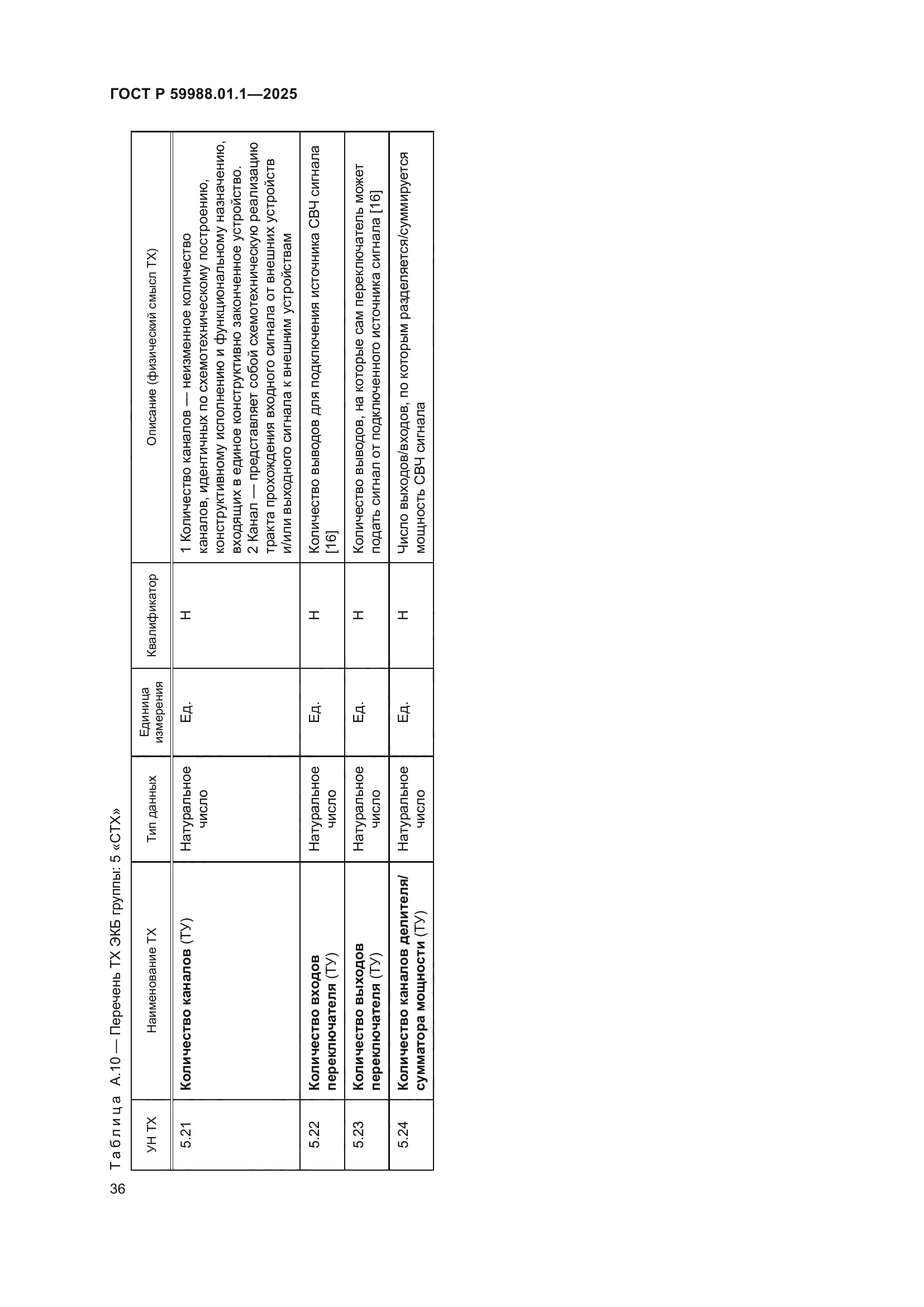 ГОСТ Р 59988.01.1-2025