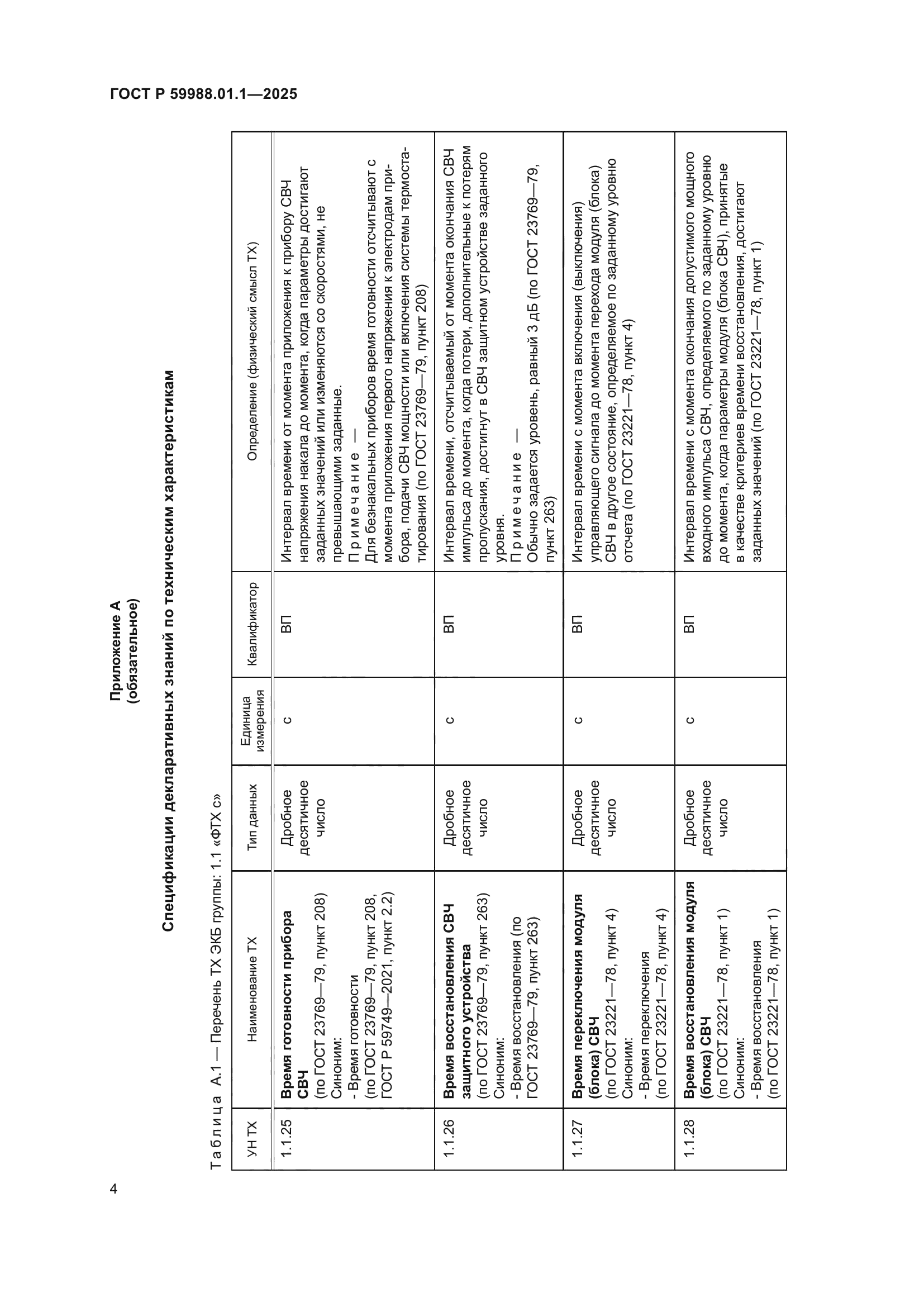 ГОСТ Р 59988.01.1-2025