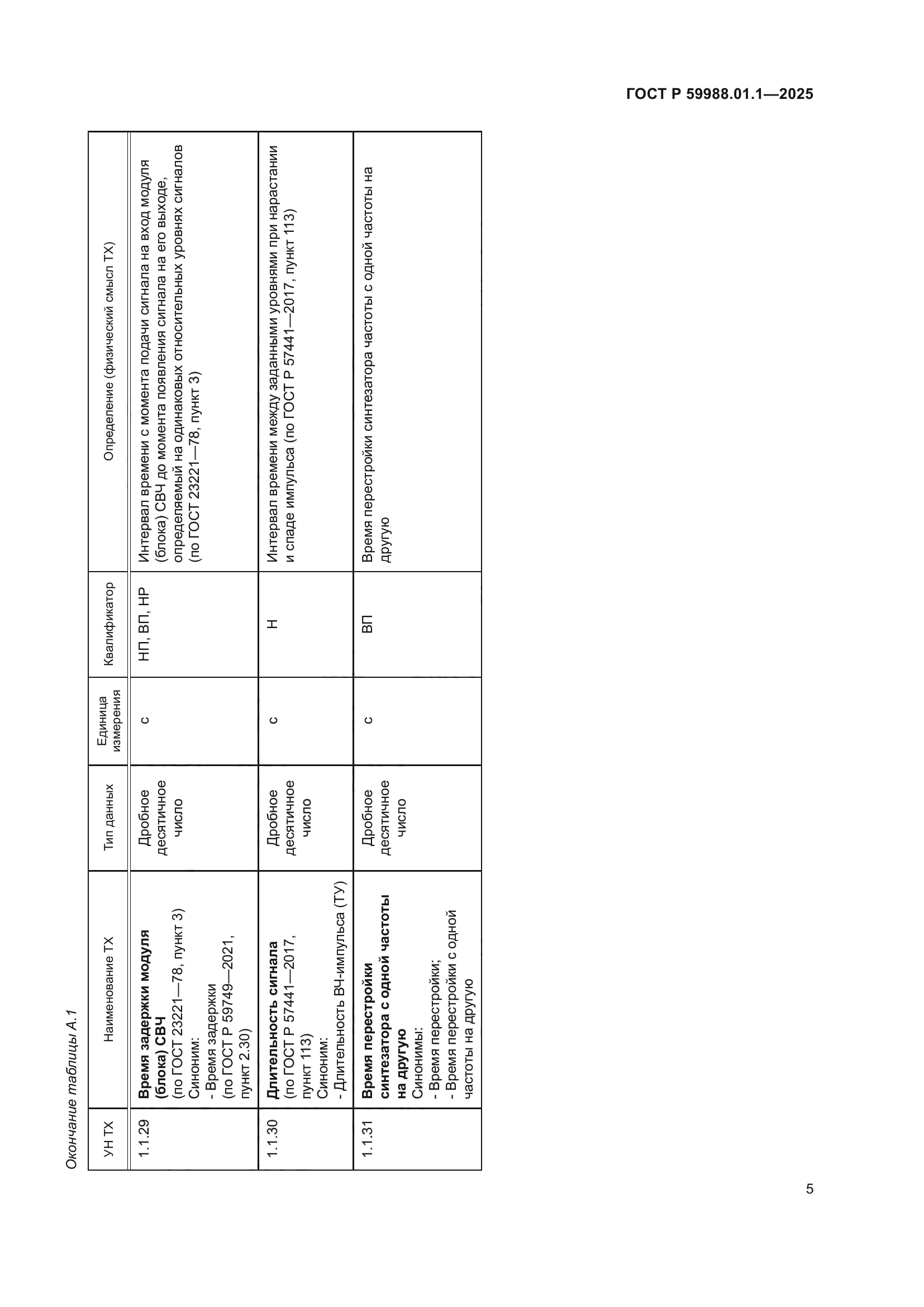ГОСТ Р 59988.01.1-2025
