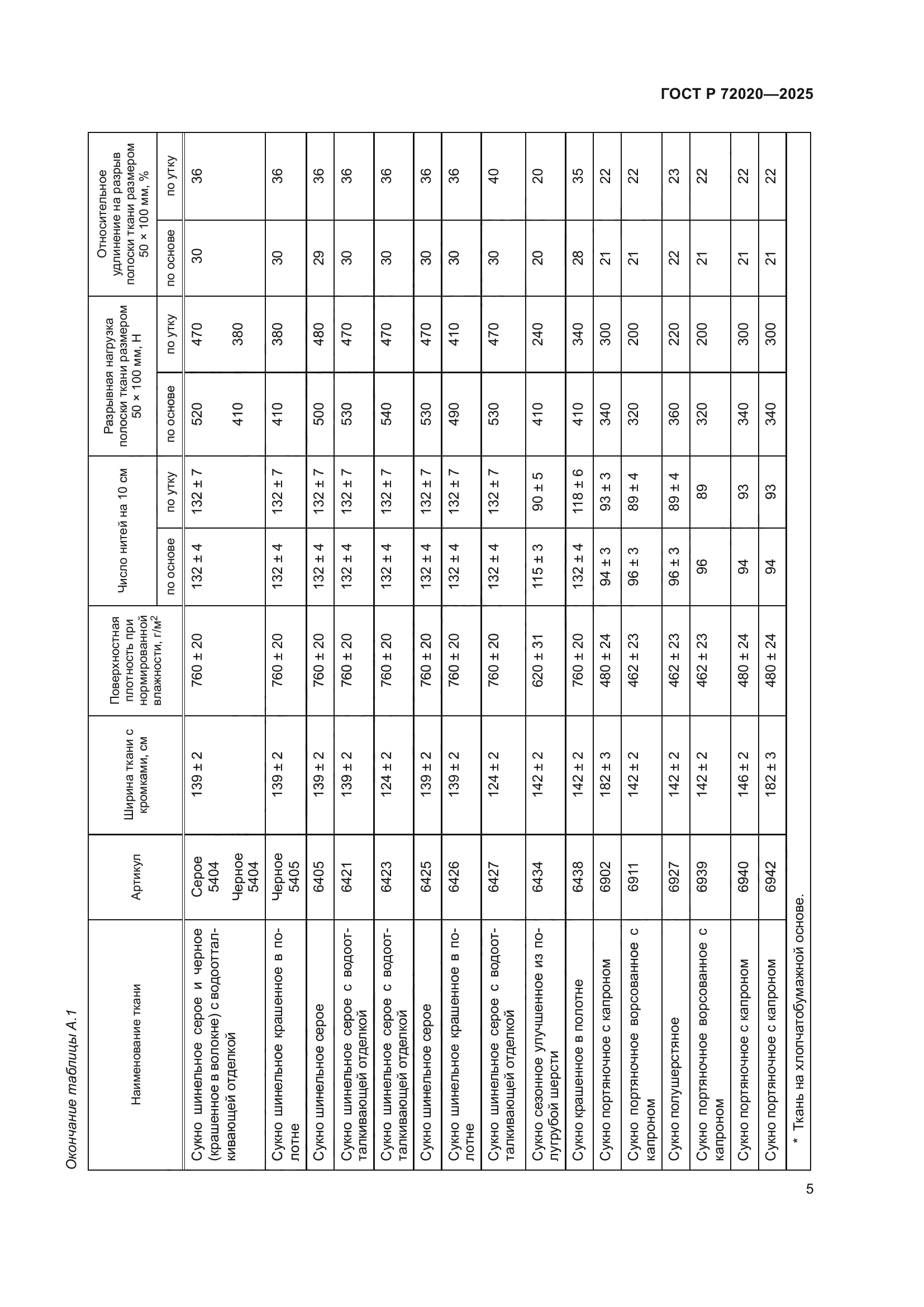 ГОСТ Р 72020-2025