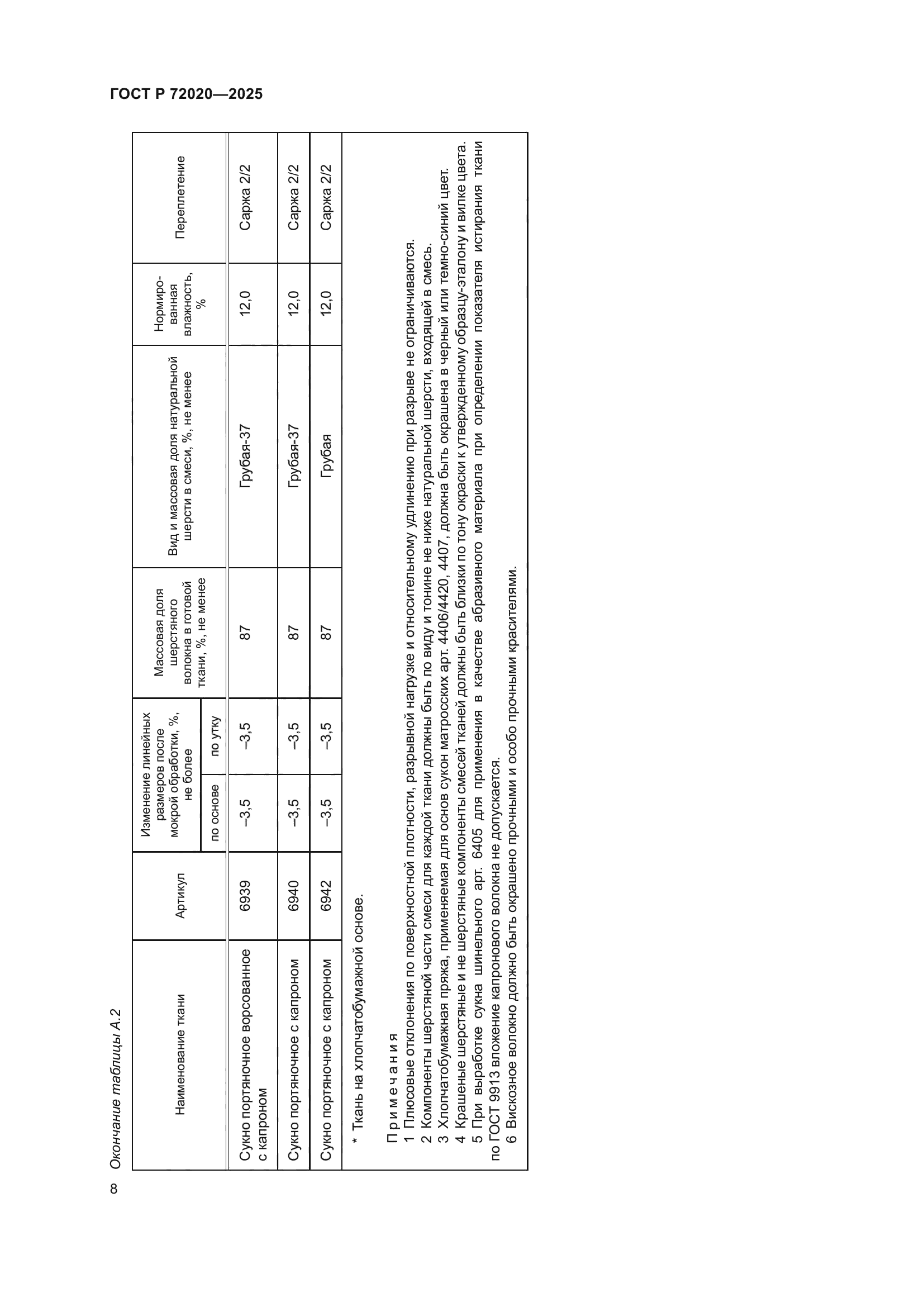 ГОСТ Р 72020-2025