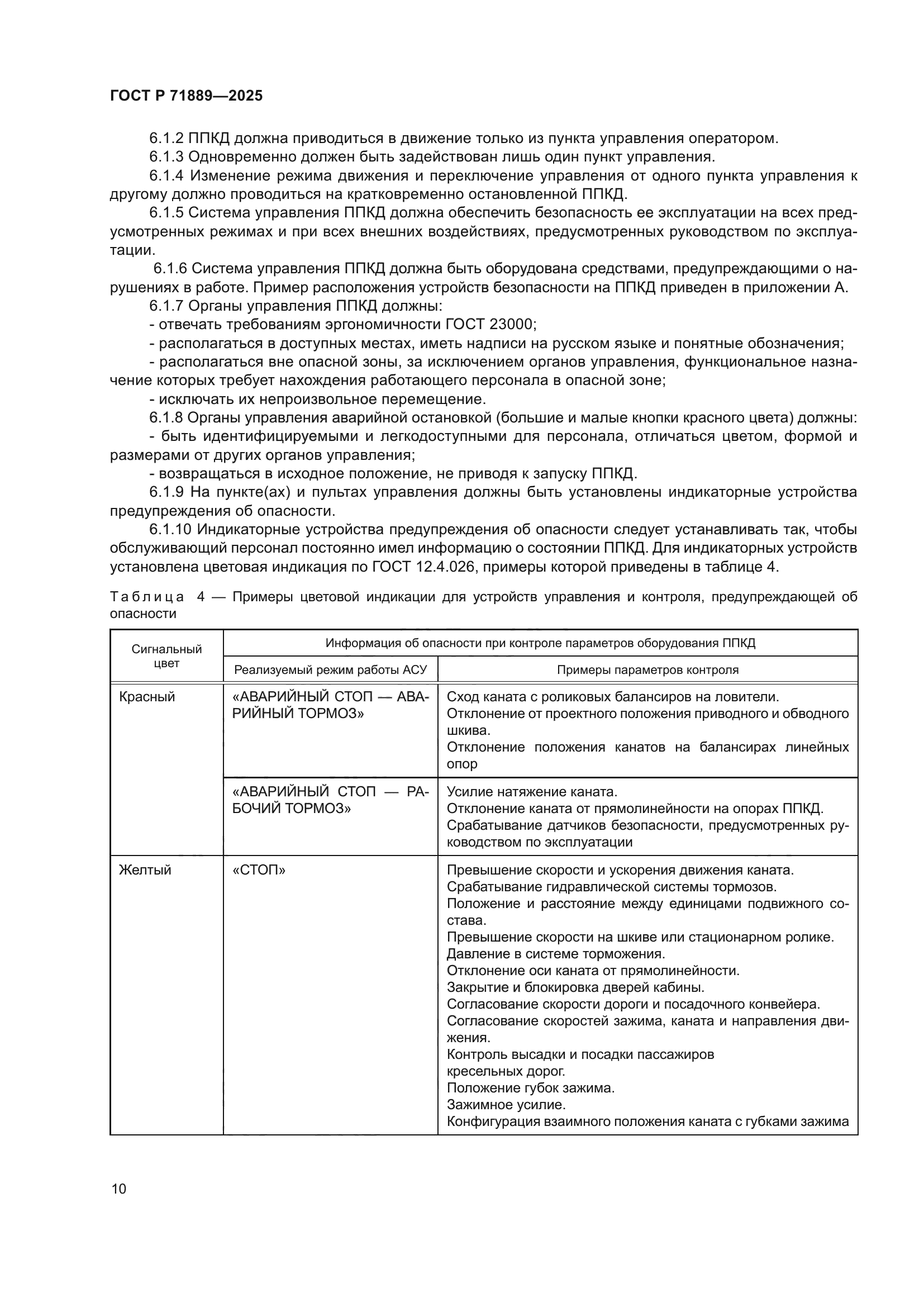 ГОСТ Р 71889-2025