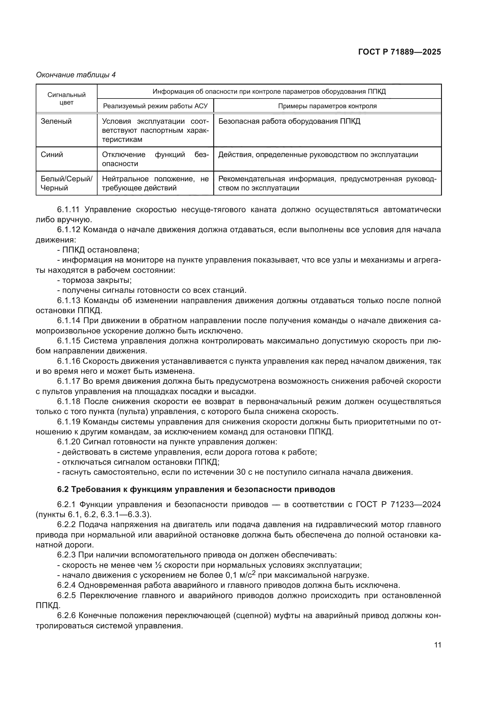 ГОСТ Р 71889-2025