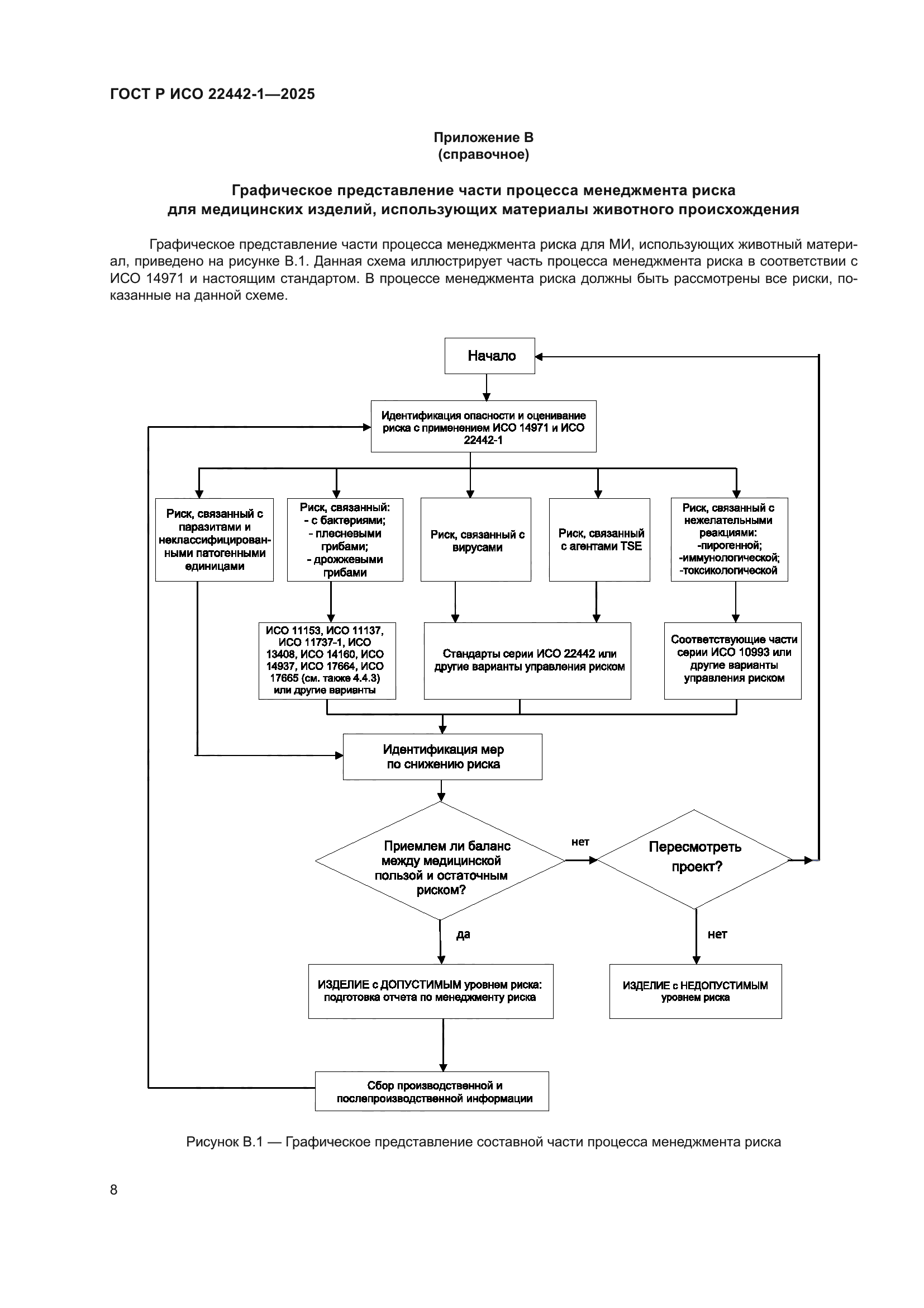 ГОСТ Р ИСО 22442-1-2025