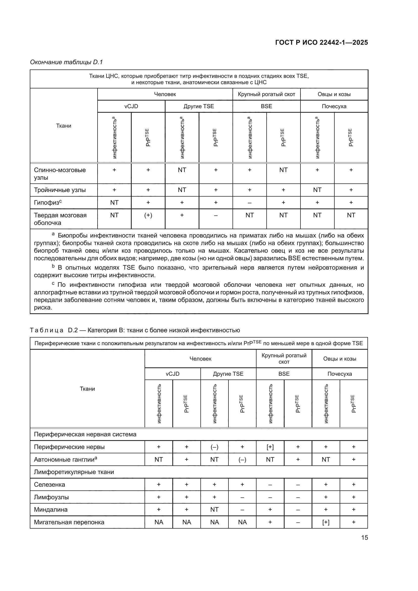 ГОСТ Р ИСО 22442-1-2025