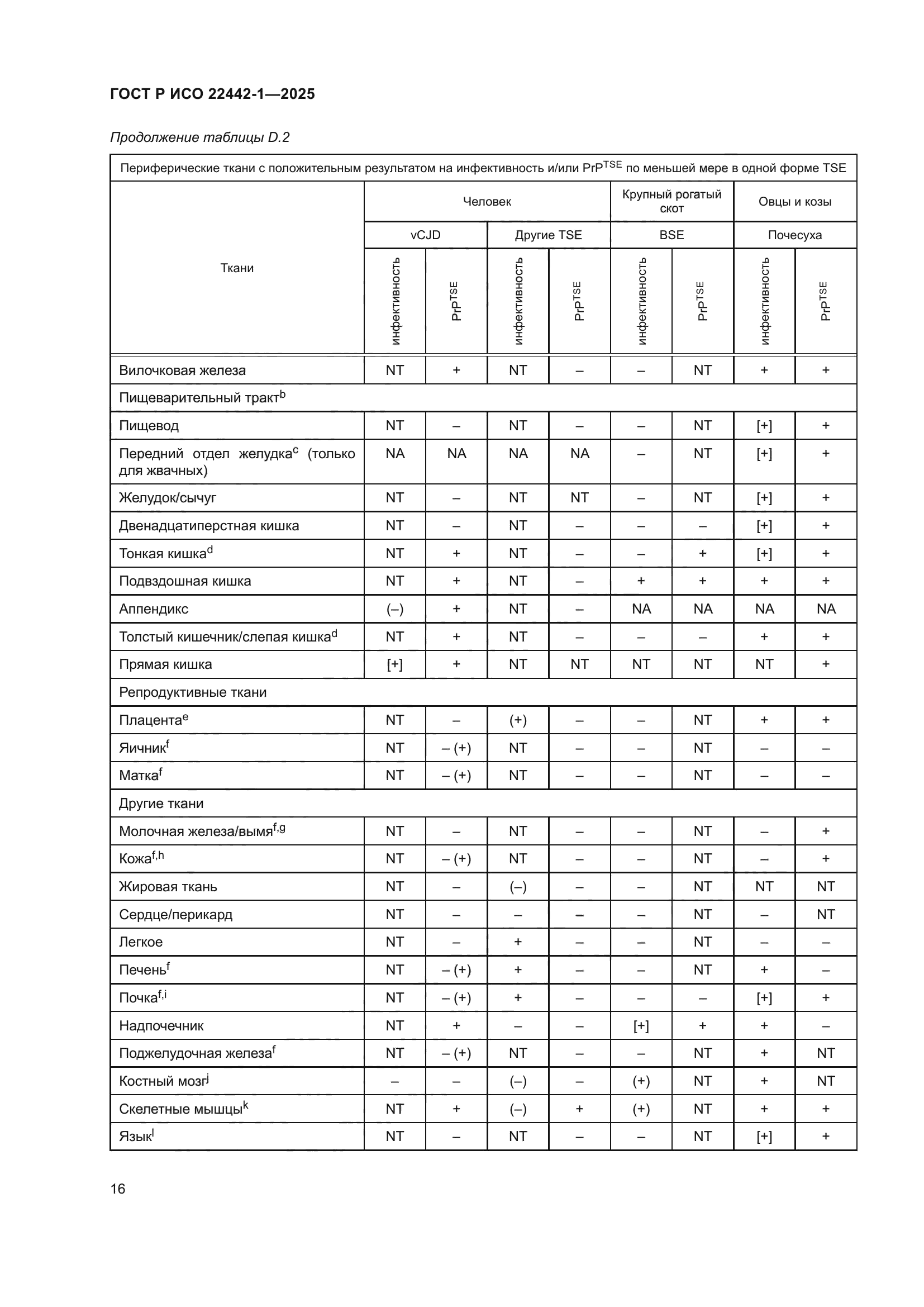 ГОСТ Р ИСО 22442-1-2025