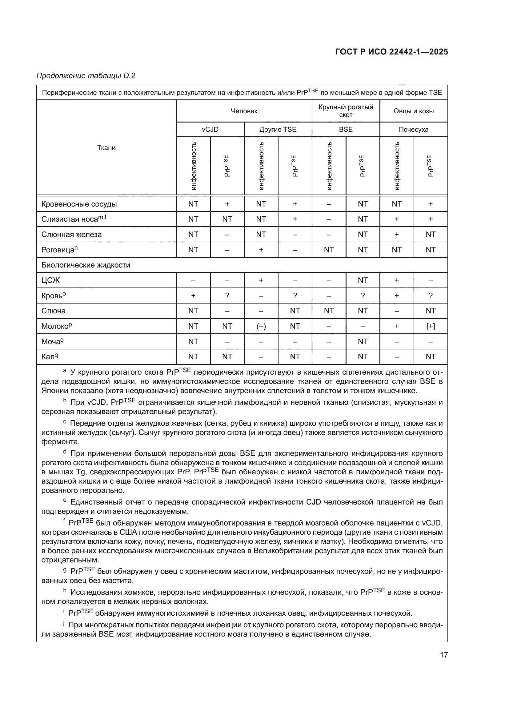 ГОСТ Р ИСО 22442-1-2025