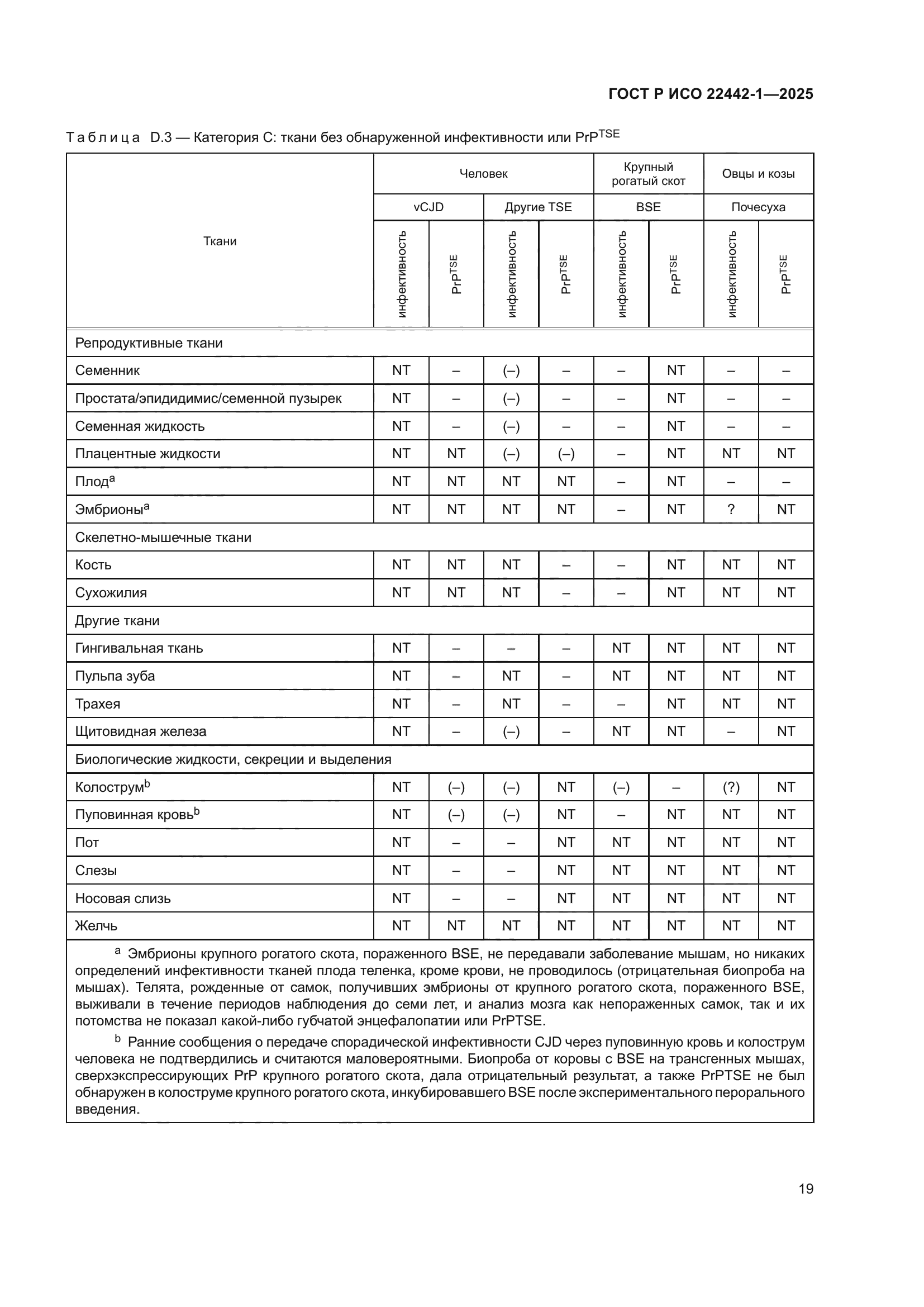 ГОСТ Р ИСО 22442-1-2025