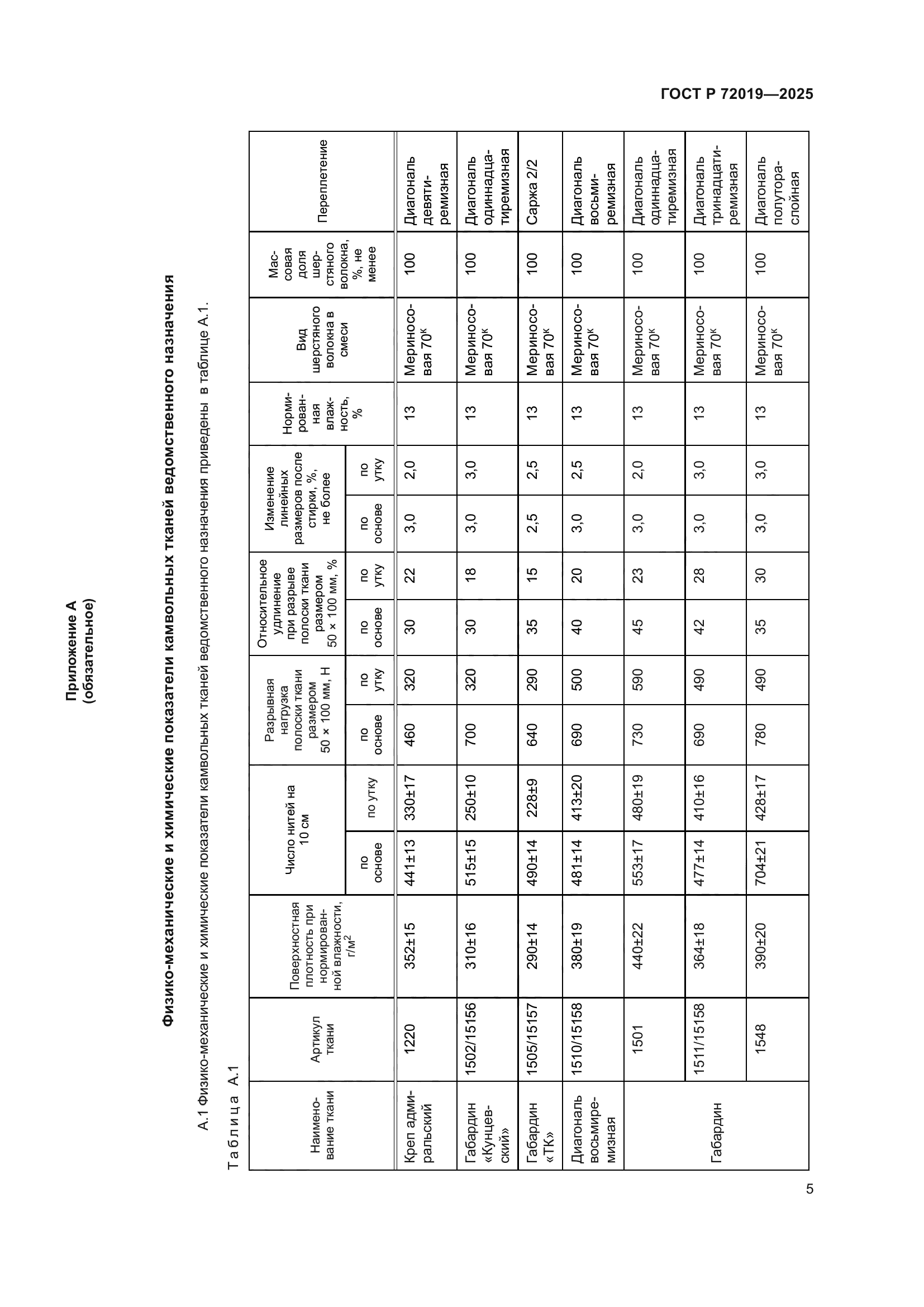 ГОСТ Р 72019-2025