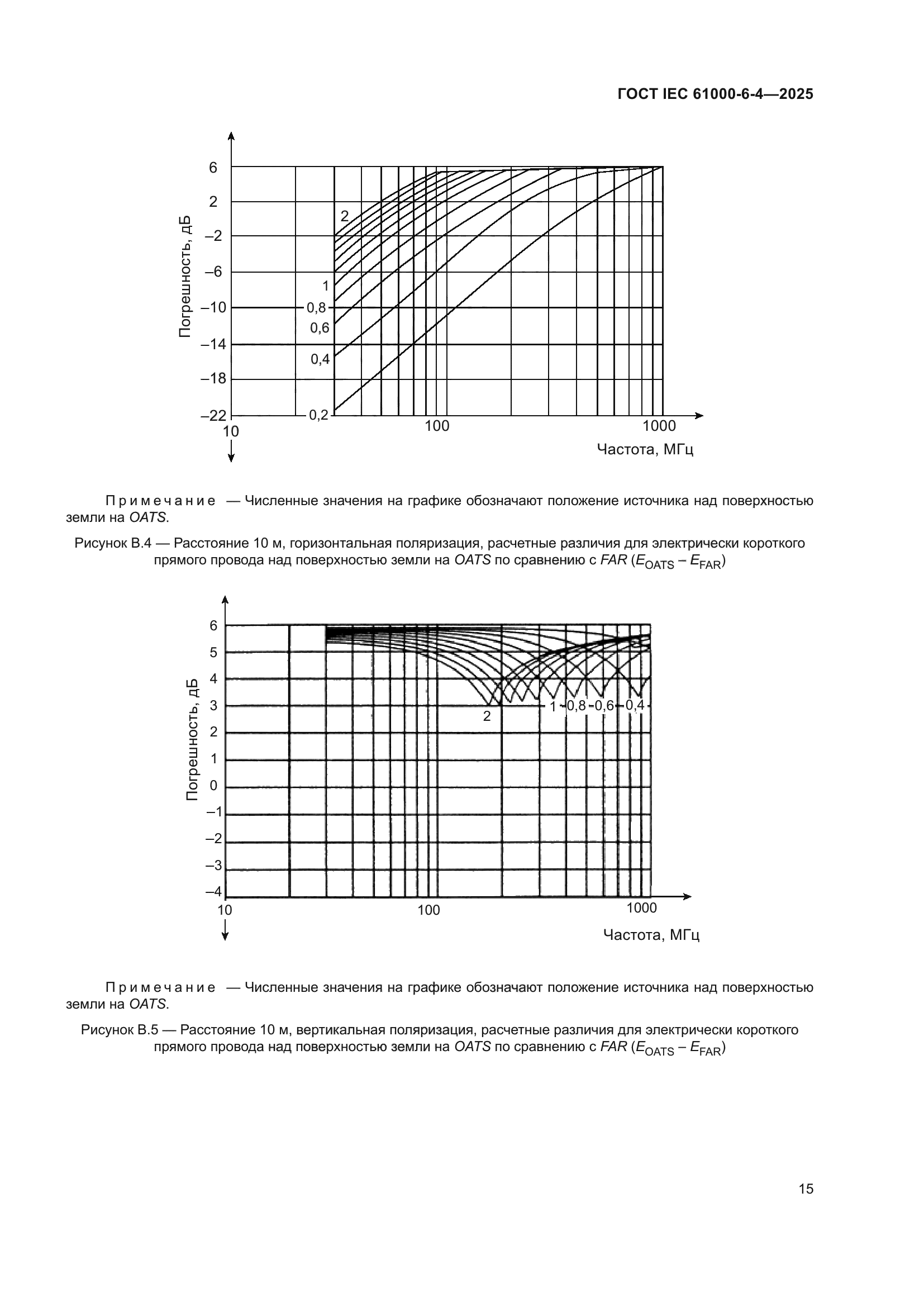 ГОСТ IEC 61000-6-4-2025