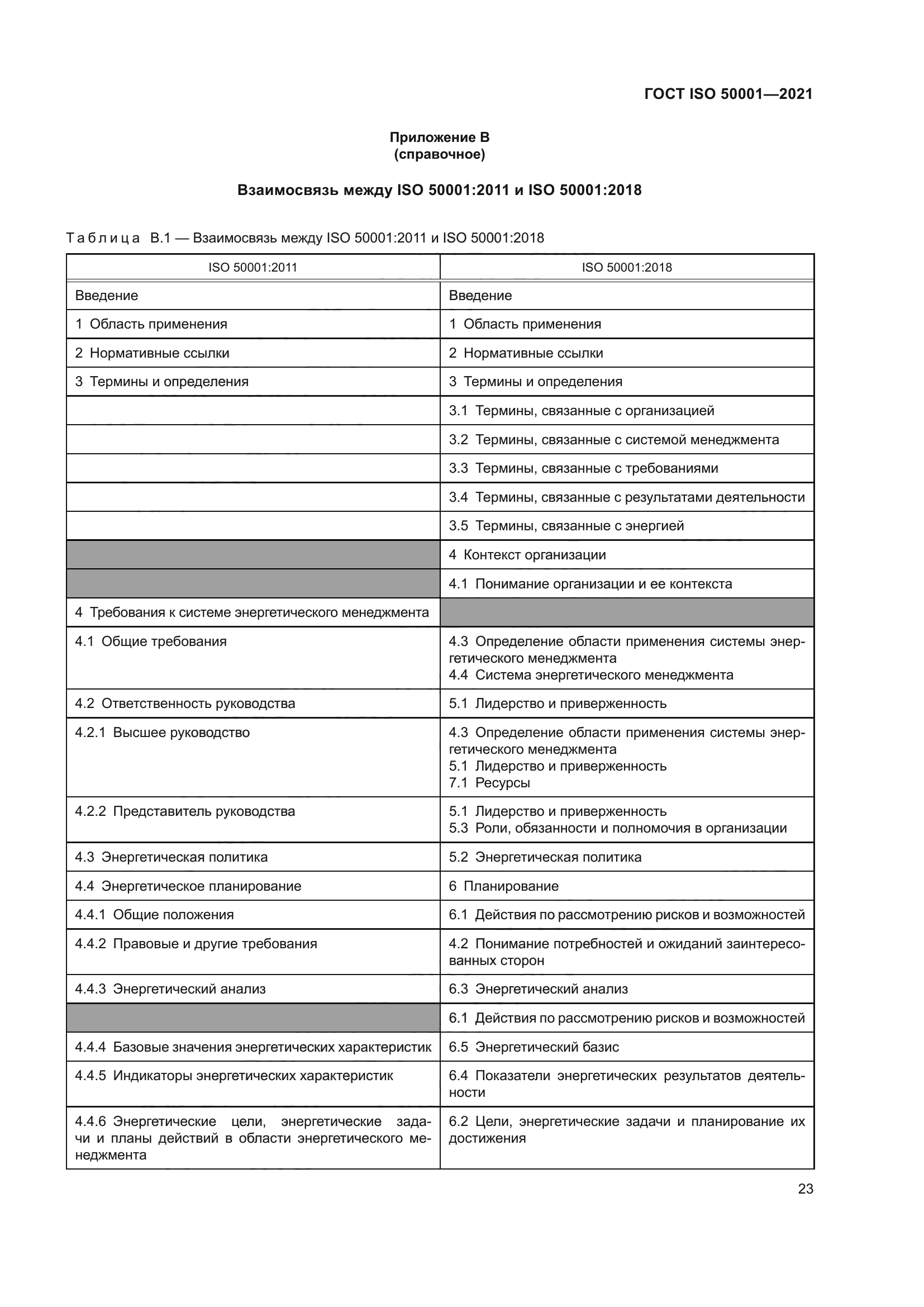 ГОСТ ISO 50001-2021