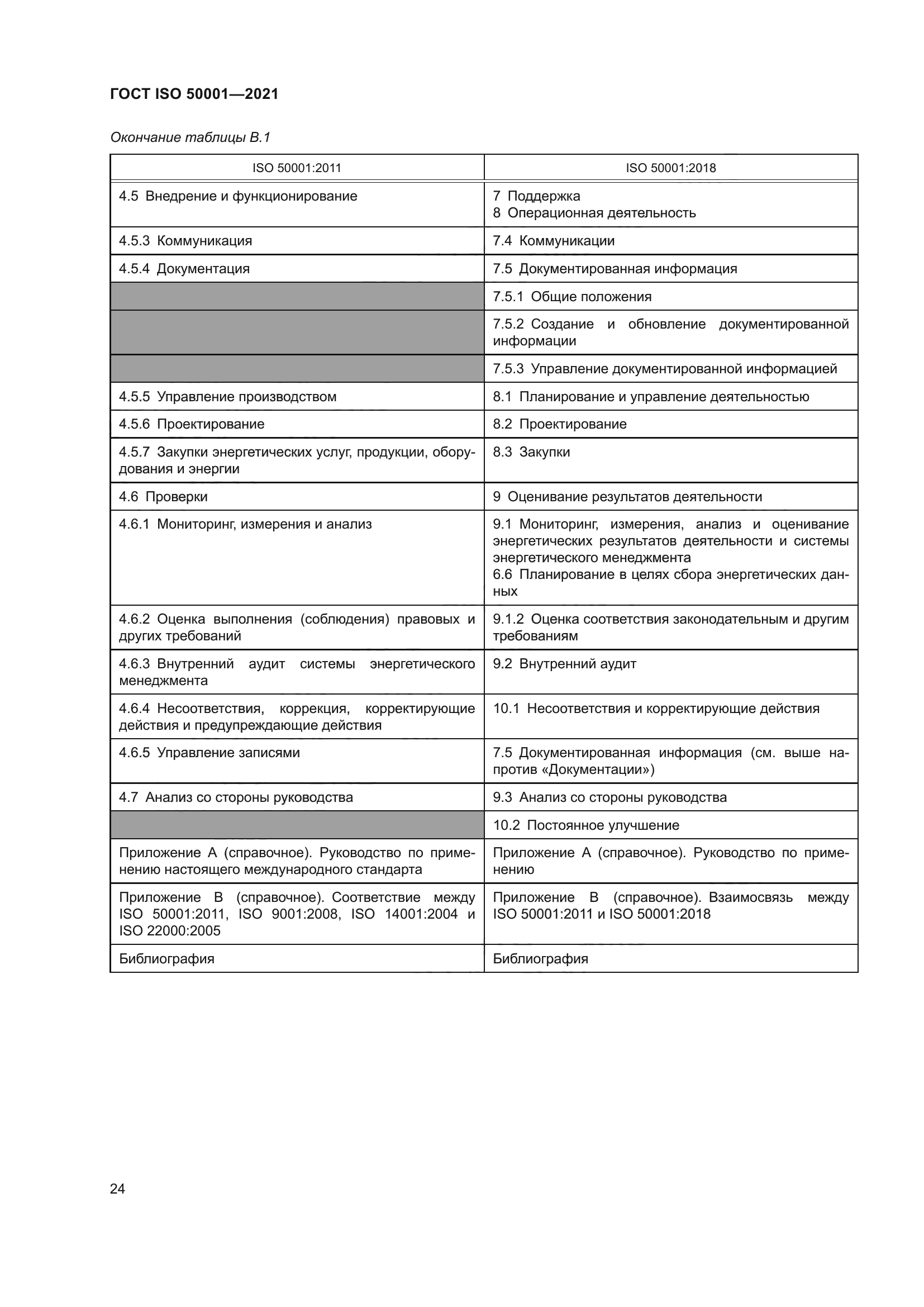 ГОСТ ISO 50001-2021