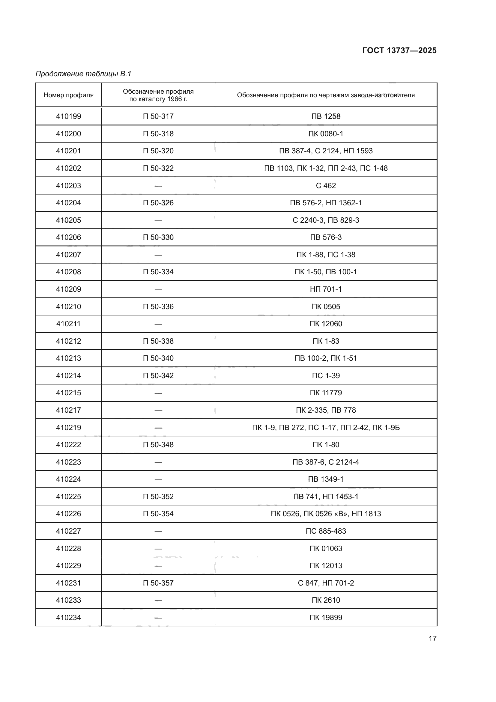 ГОСТ 13737-2025