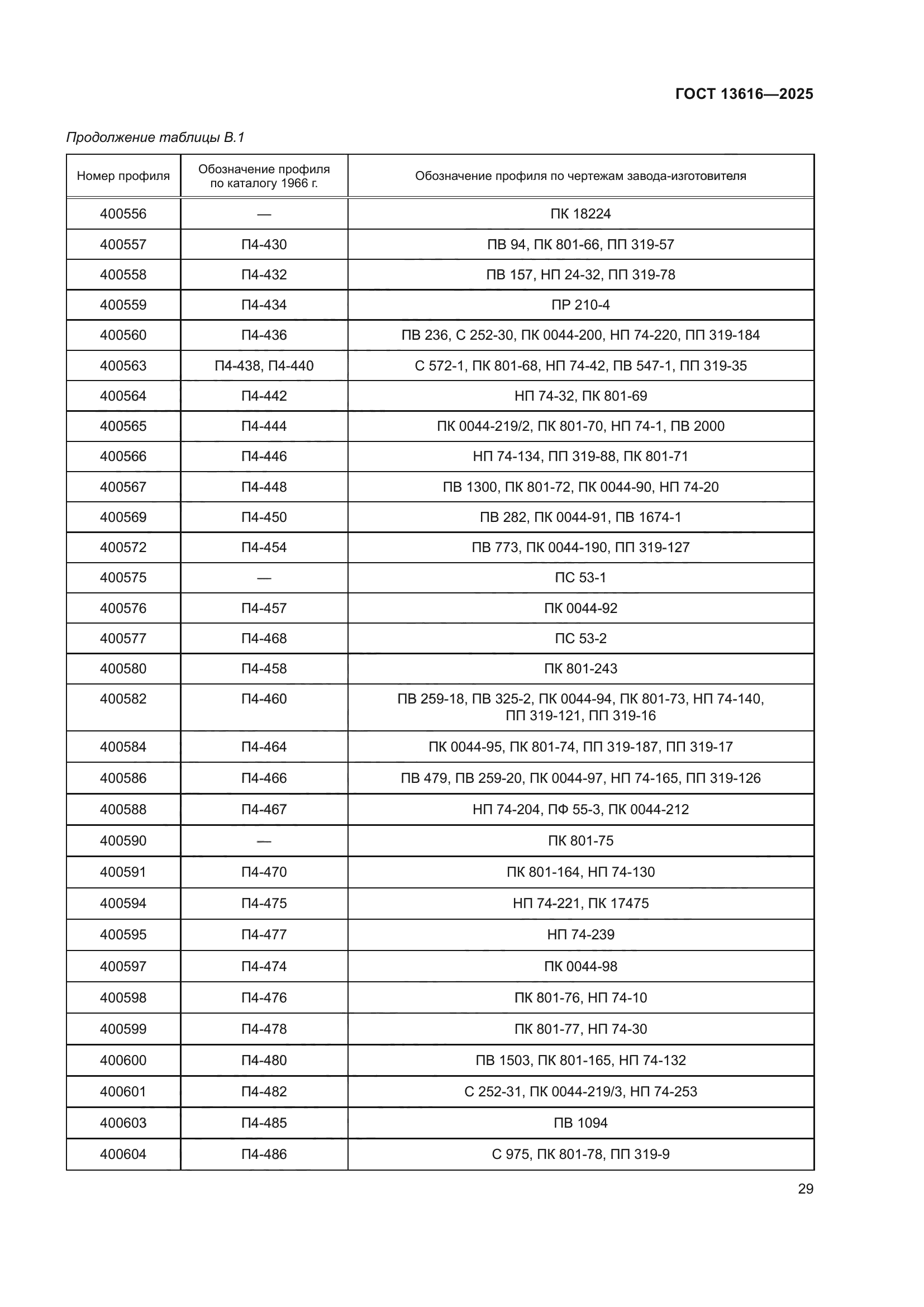 ГОСТ 13616-2025