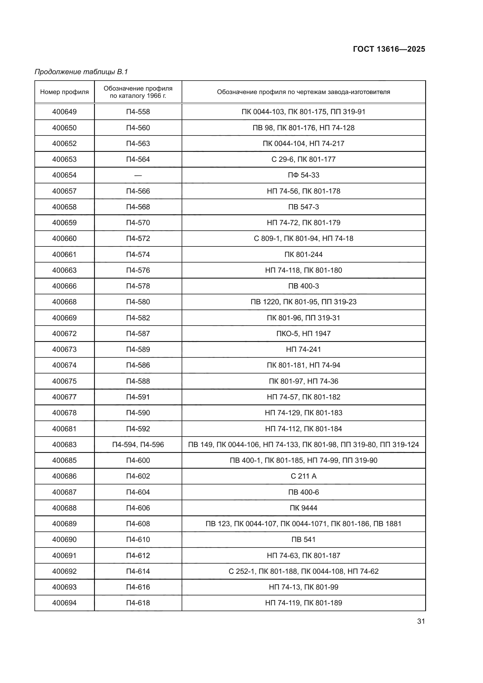 ГОСТ 13616-2025