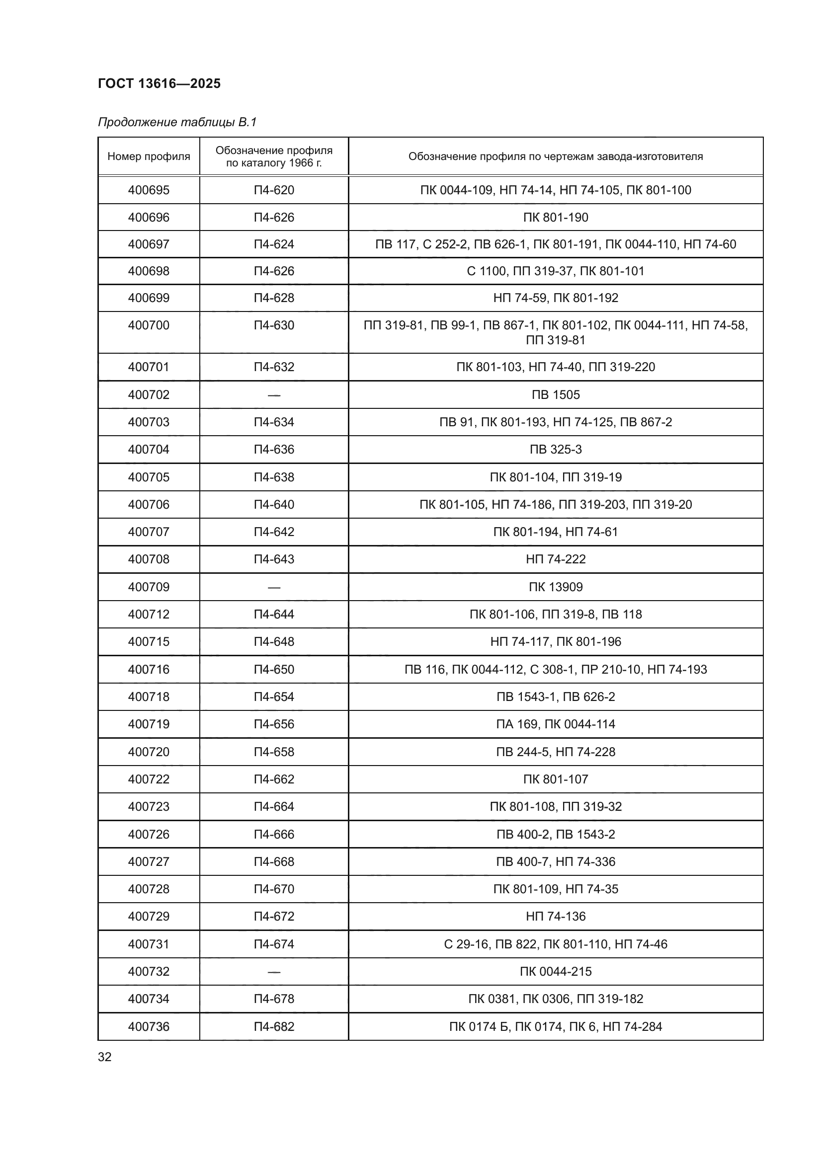 ГОСТ 13616-2025