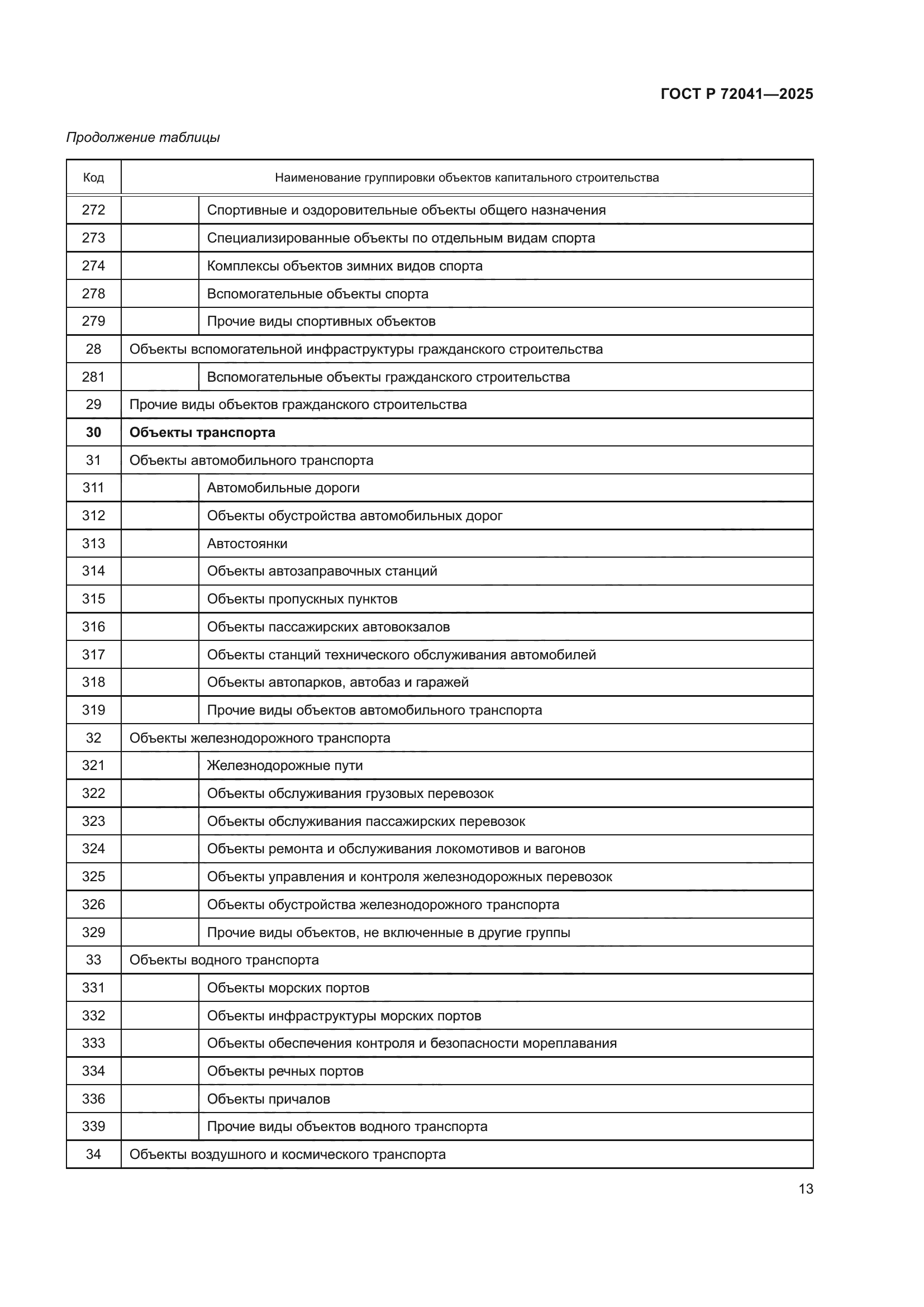 ГОСТ Р 72041-2025