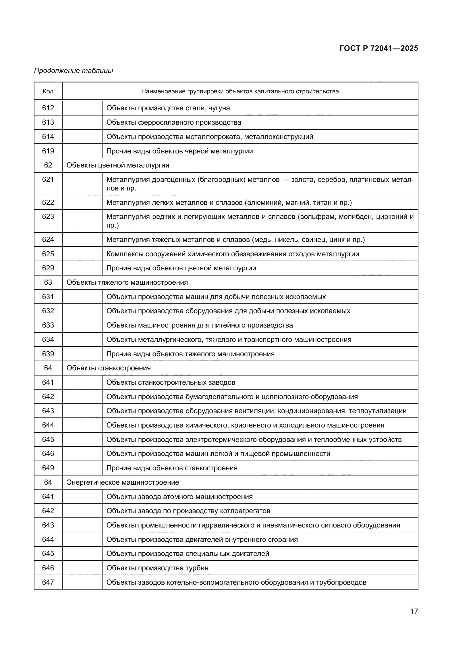 ГОСТ Р 72041-2025