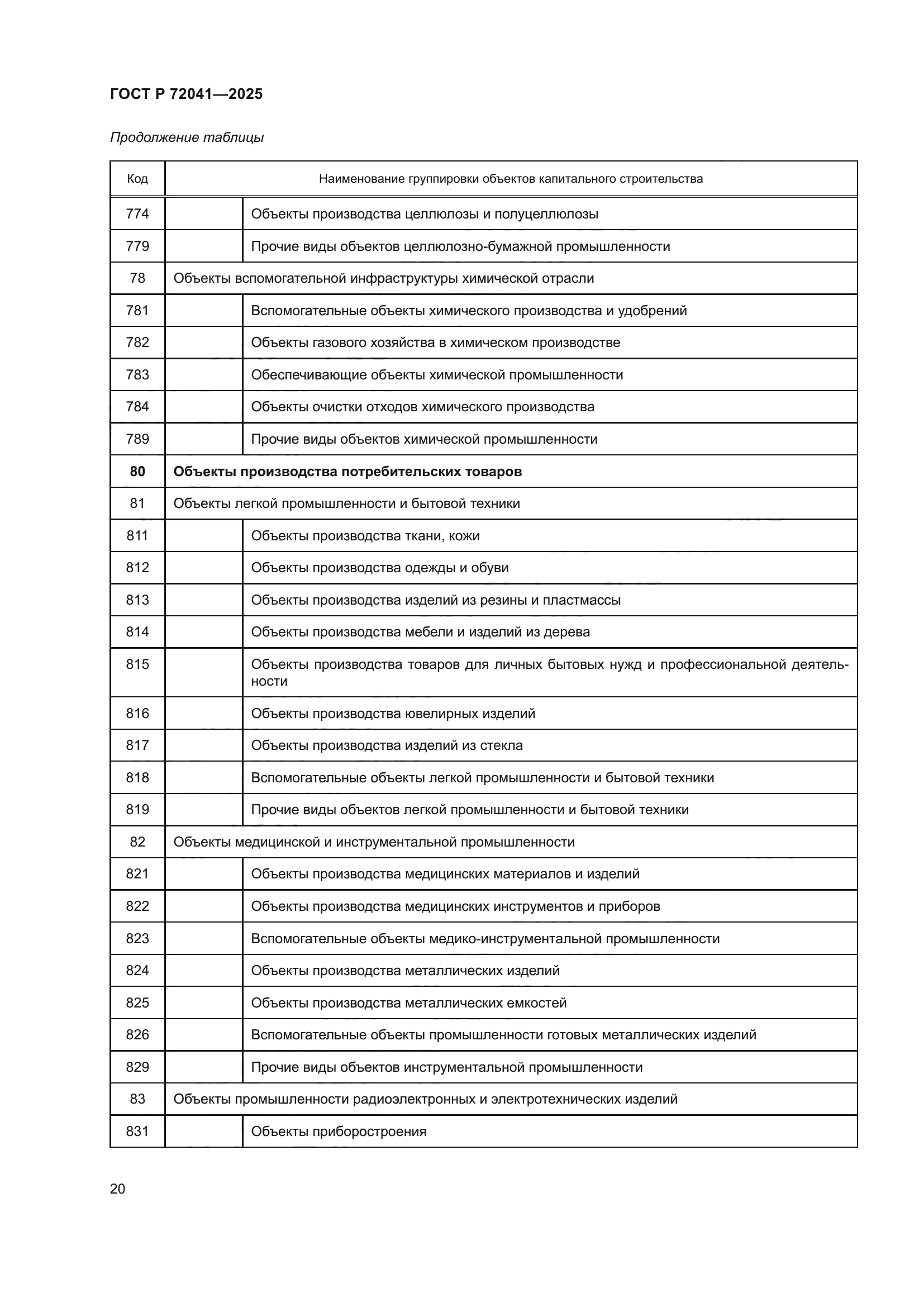 ГОСТ Р 72041-2025