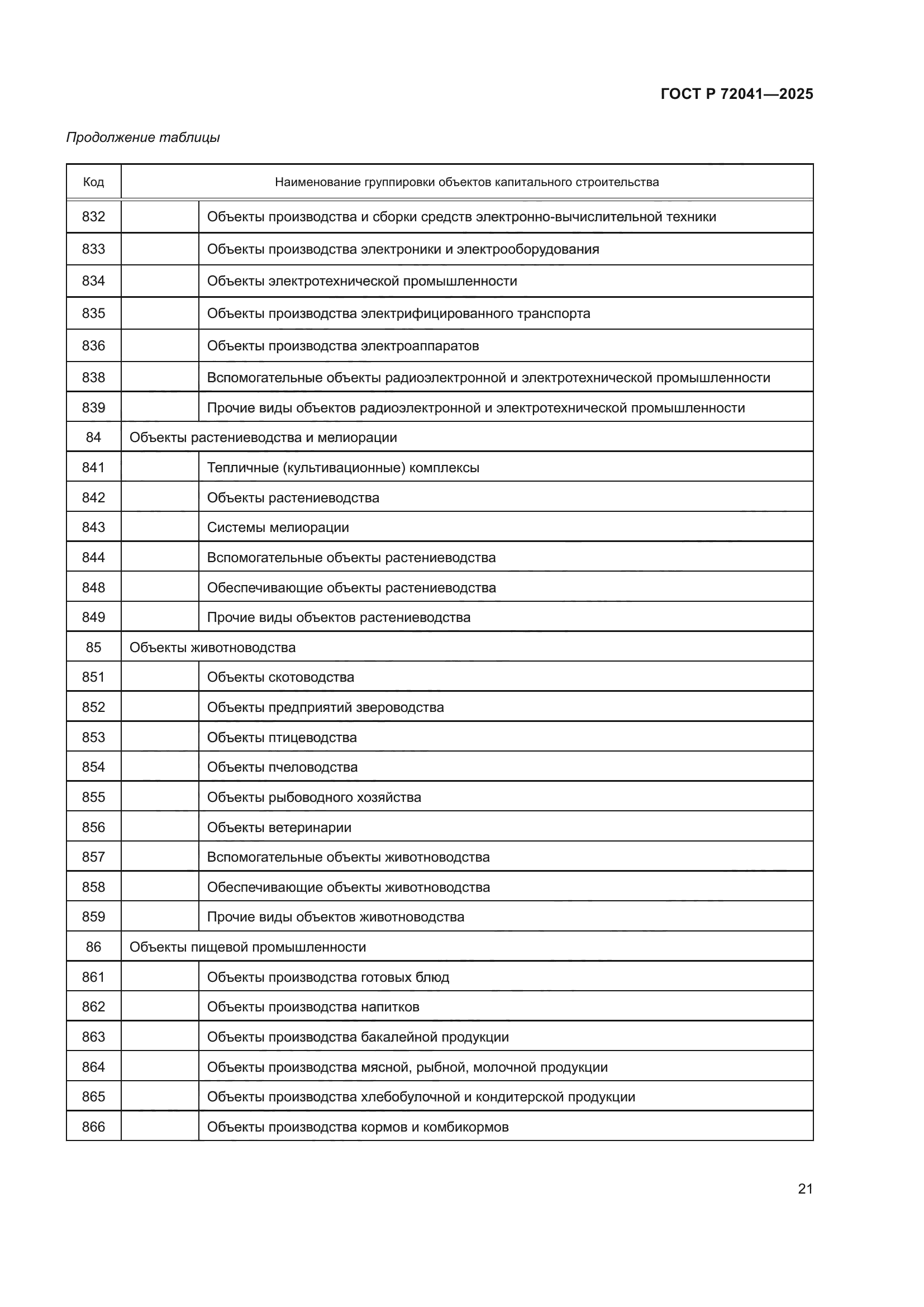 ГОСТ Р 72041-2025