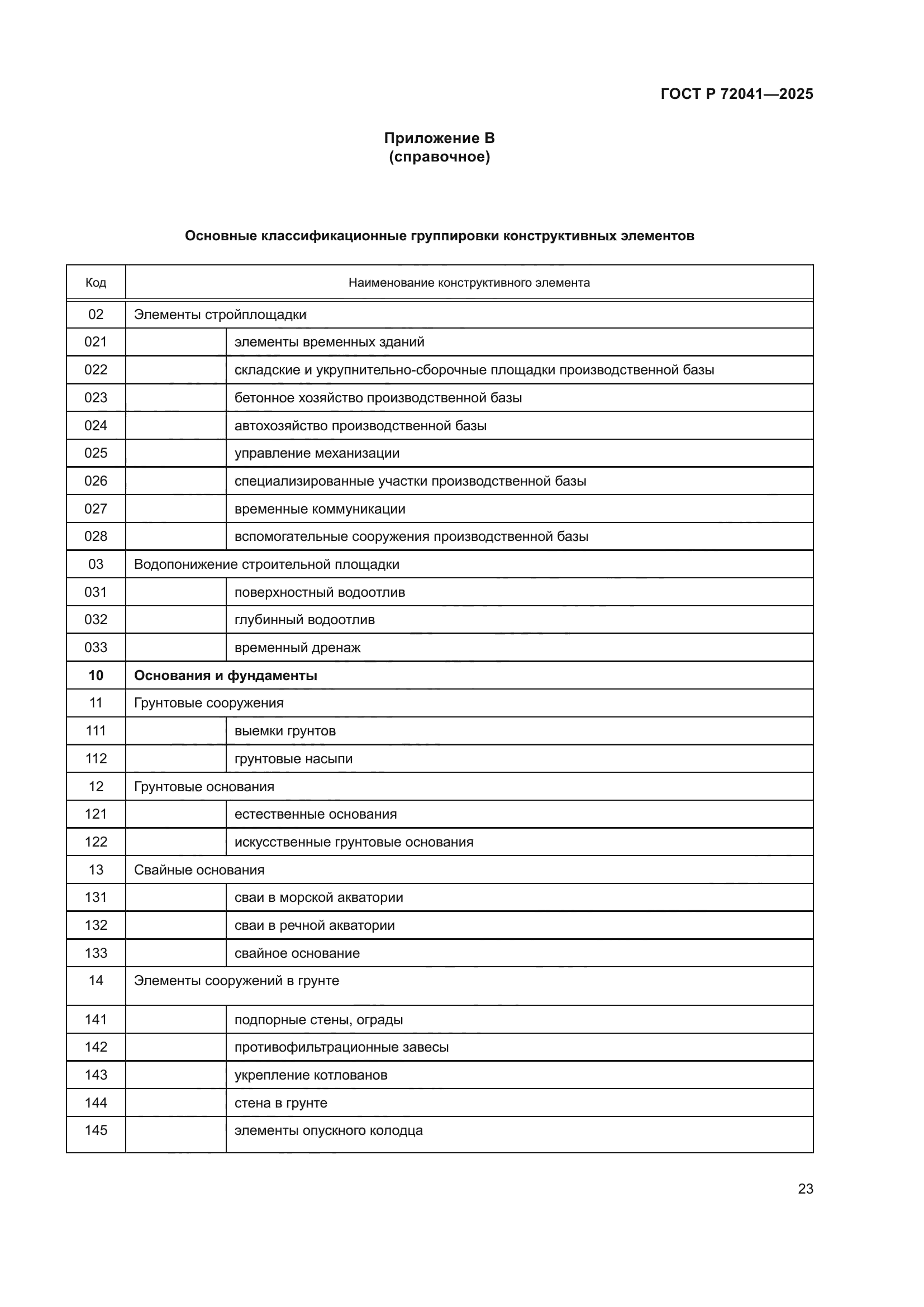 ГОСТ Р 72041-2025